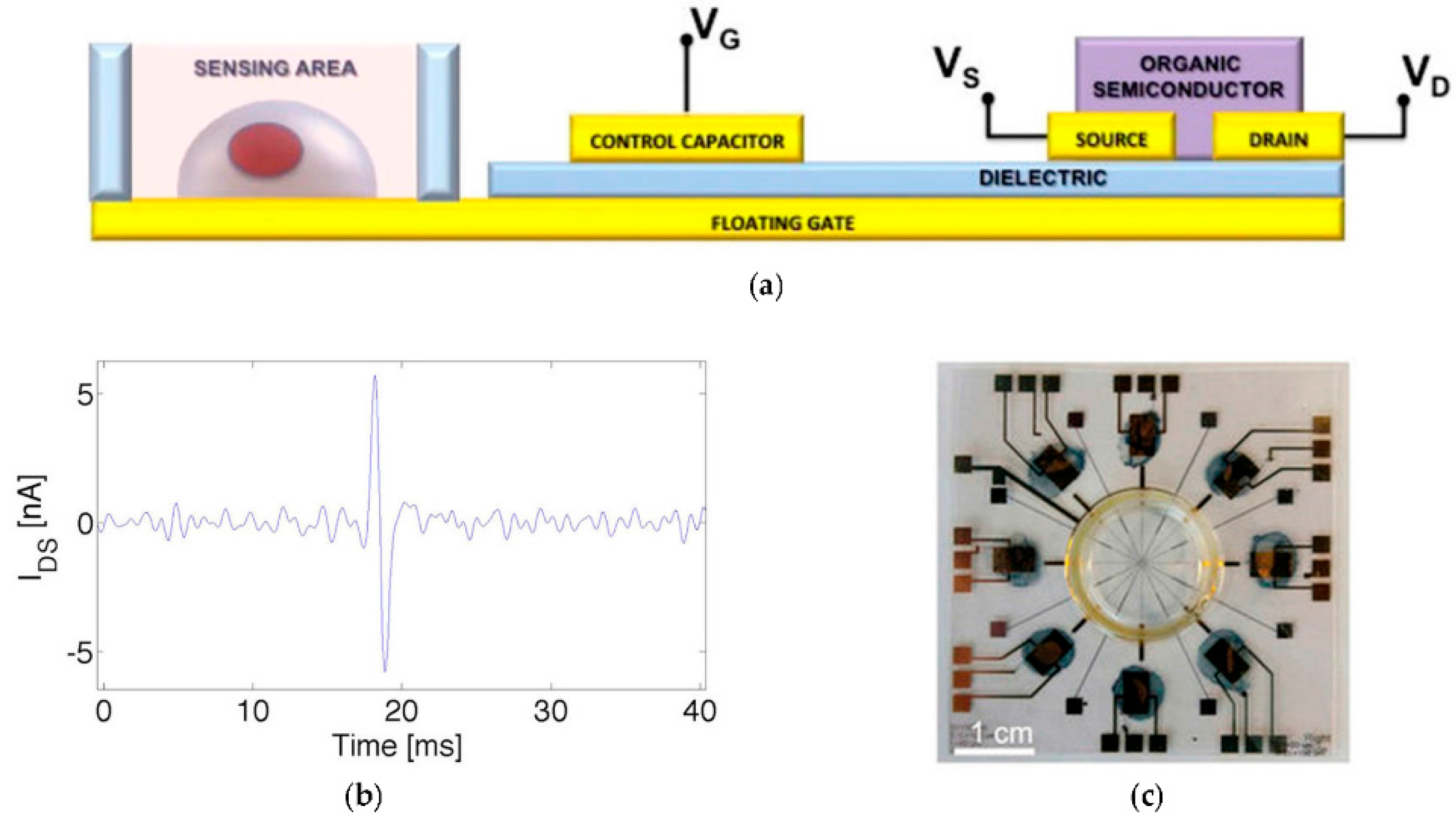 Applsci 07 01292 g014 Applsci 07 01292 g014