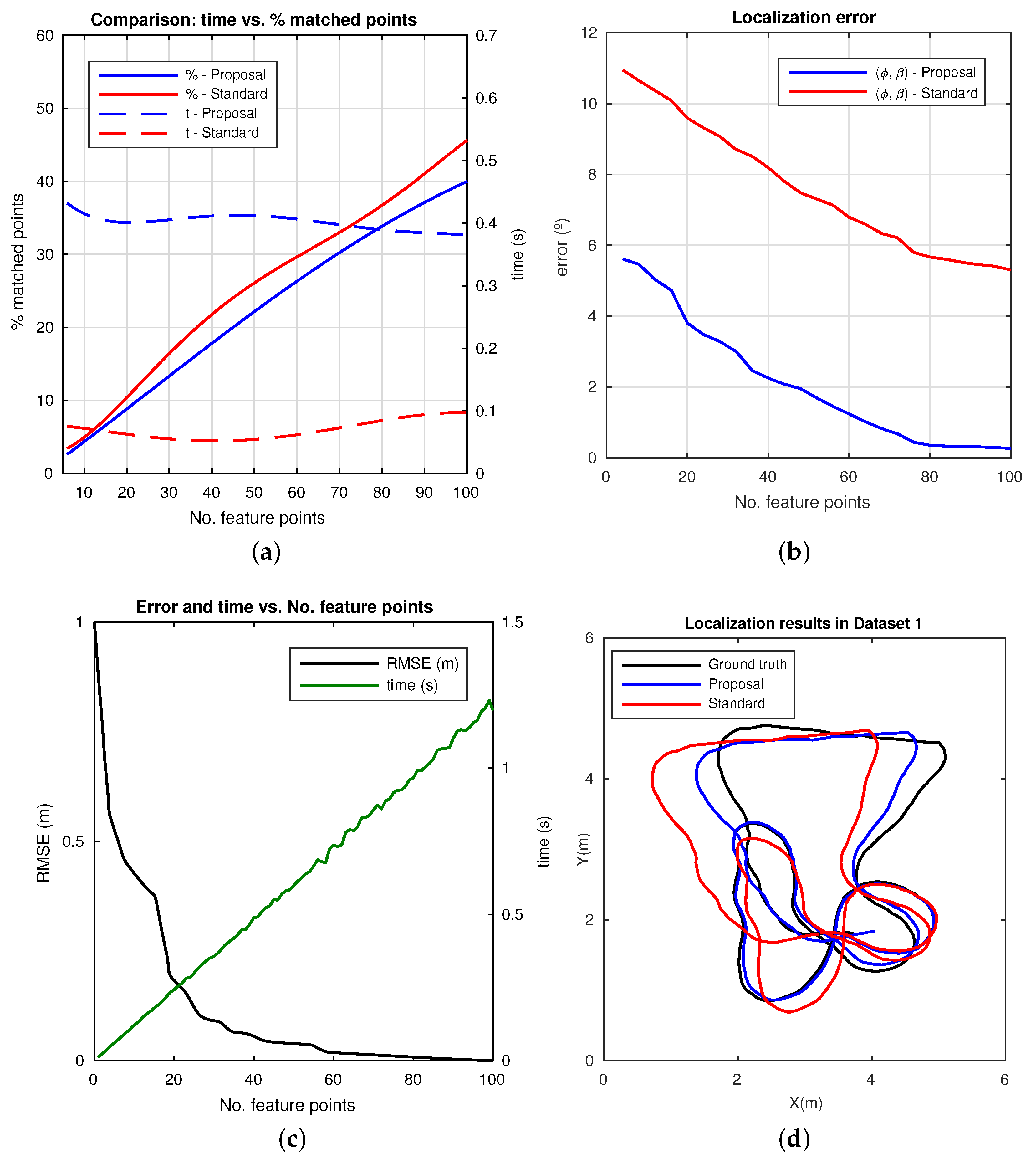 Applsci 07 01294 g013 Applsci 07 01294 g013