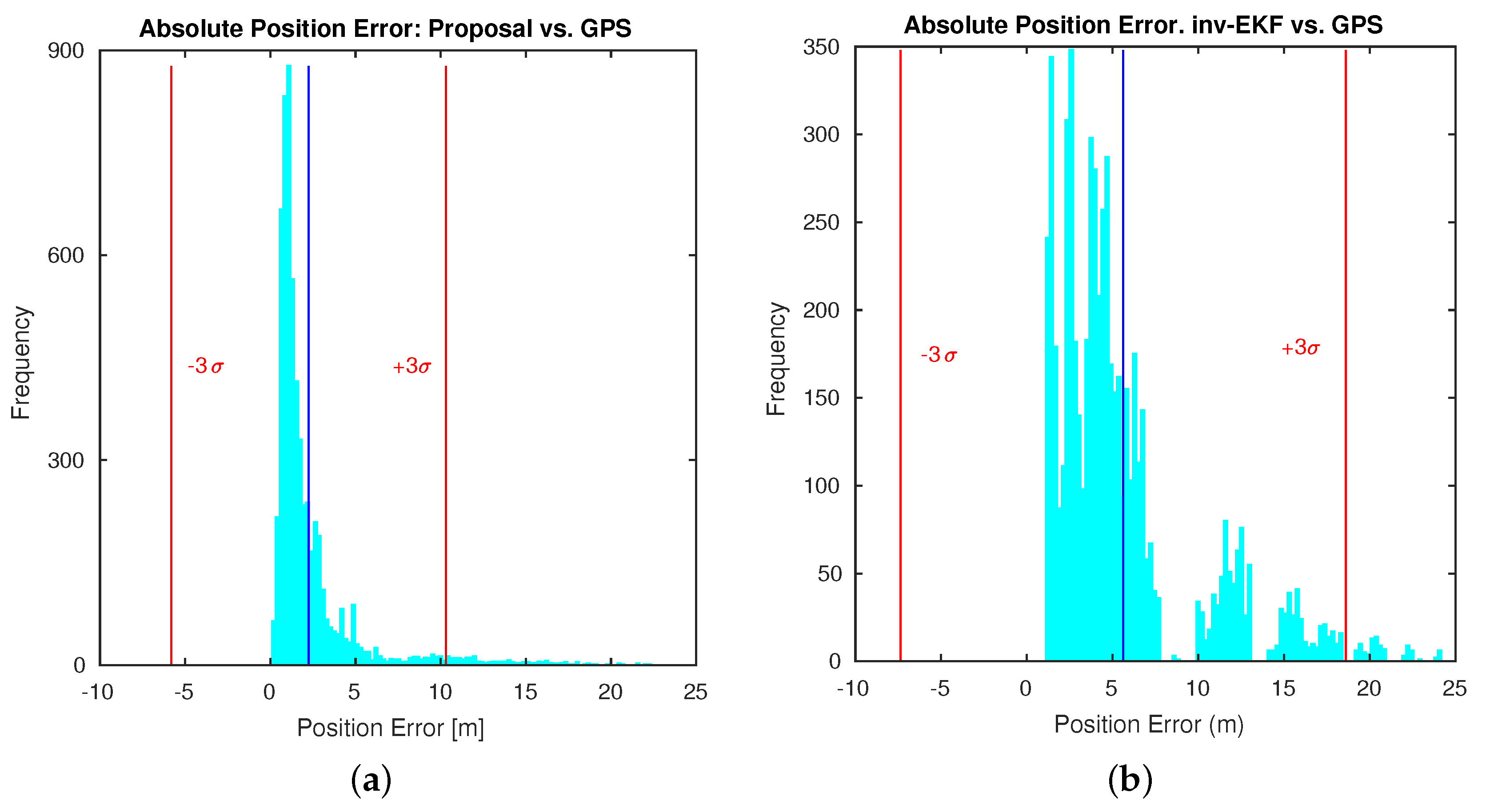 Applsci 07 01294 g017a Applsci 07 01294 g017a