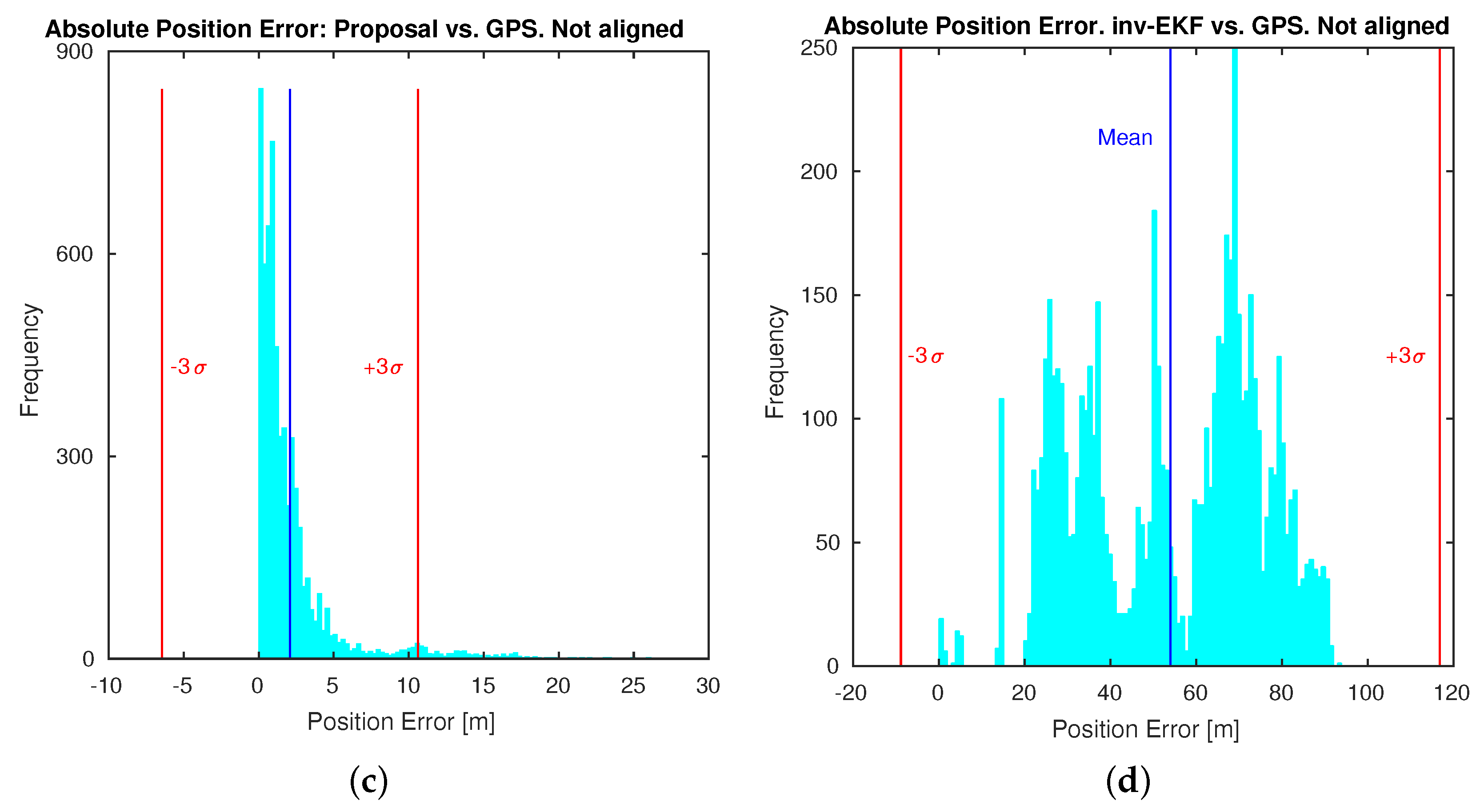 Applsci 07 01294 g017b Applsci 07 01294 g017b
