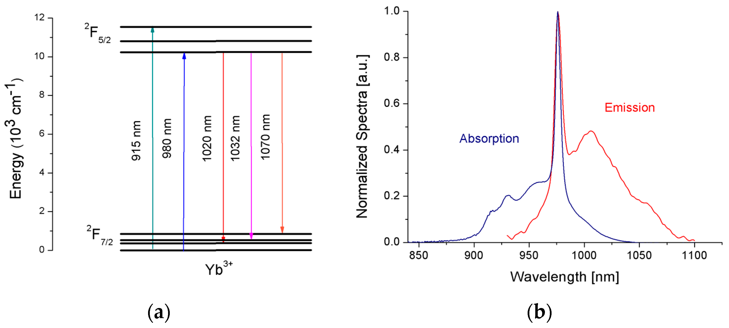 Applsci 07 01295 g001