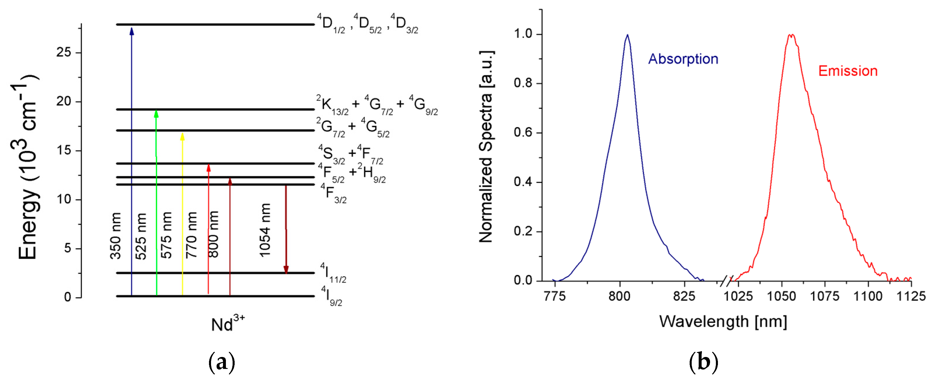 Applsci 07 01295 g002