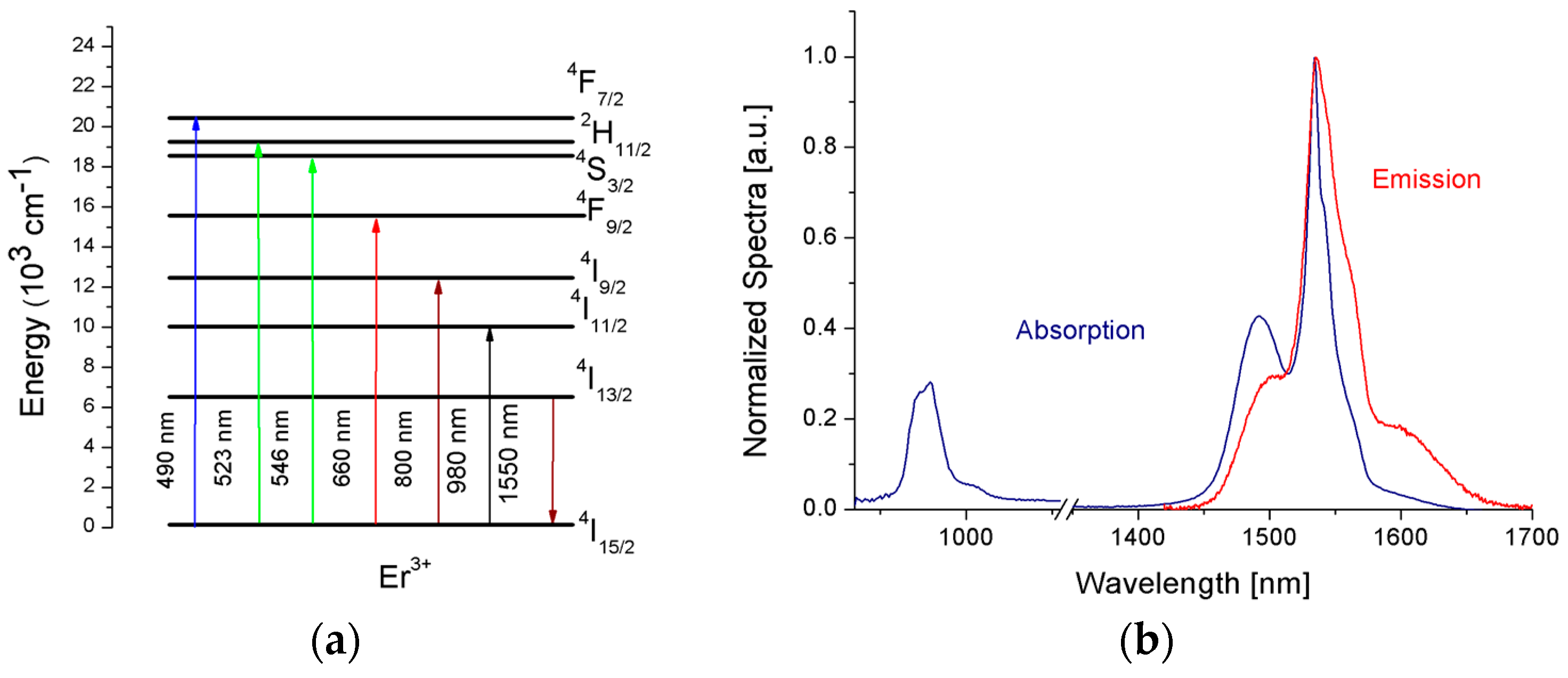 Applsci 07 01295 g003