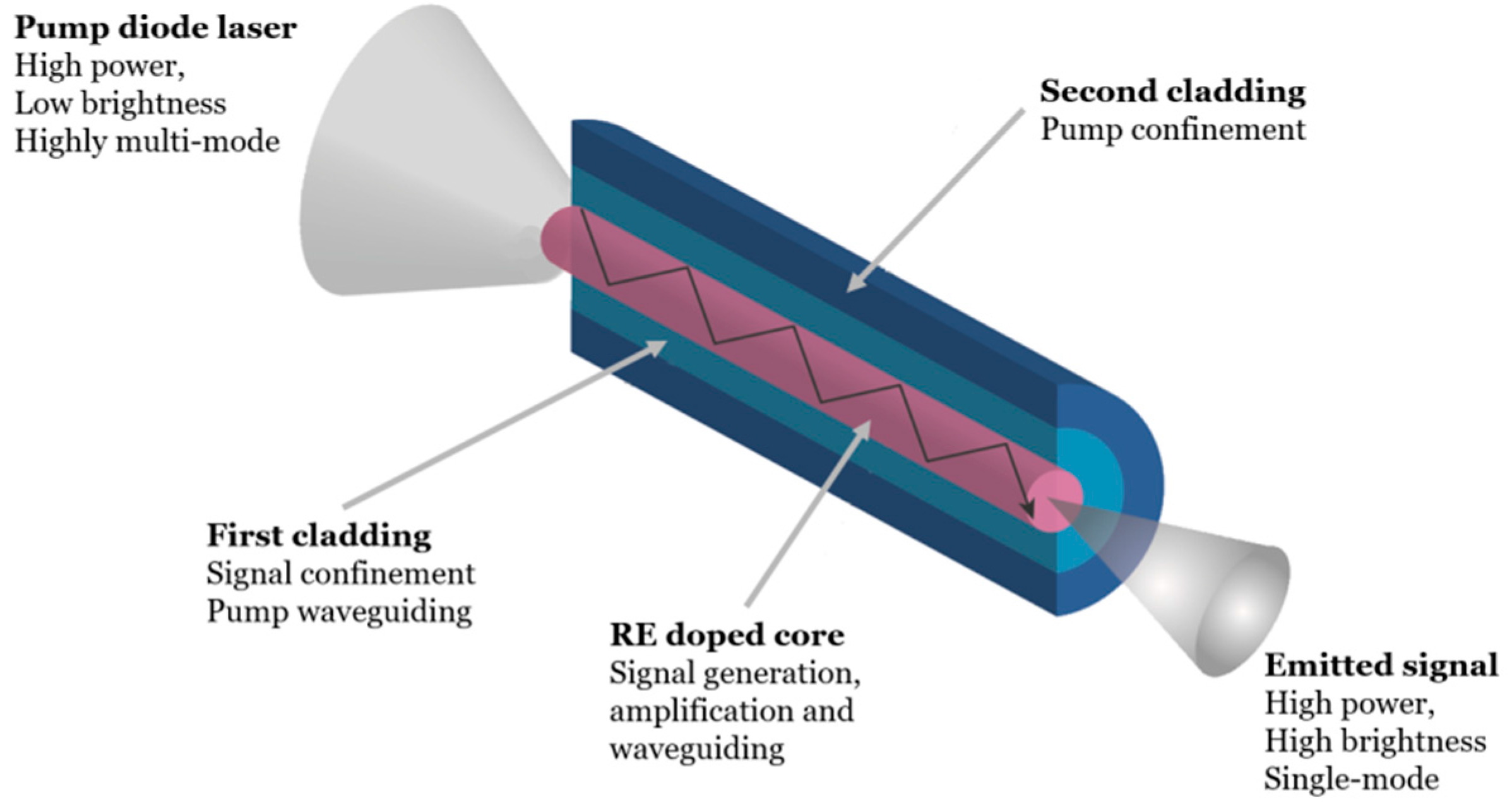 Applsci 07 01295 g004
