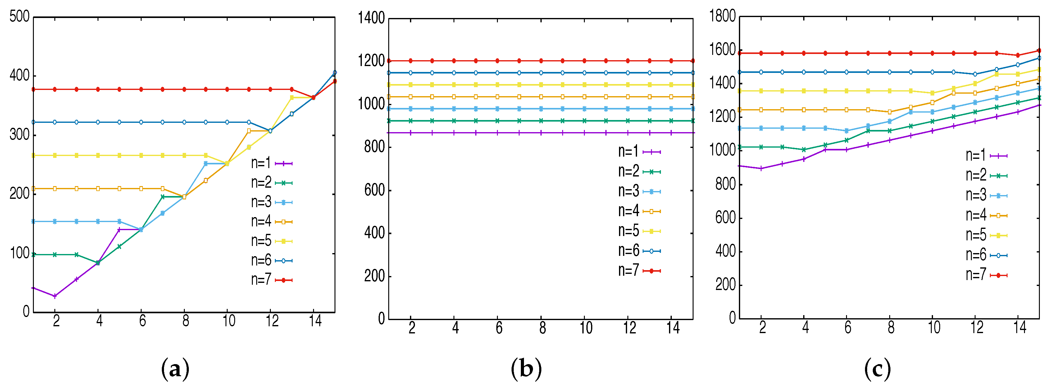 Applsci 07 01300 g002
