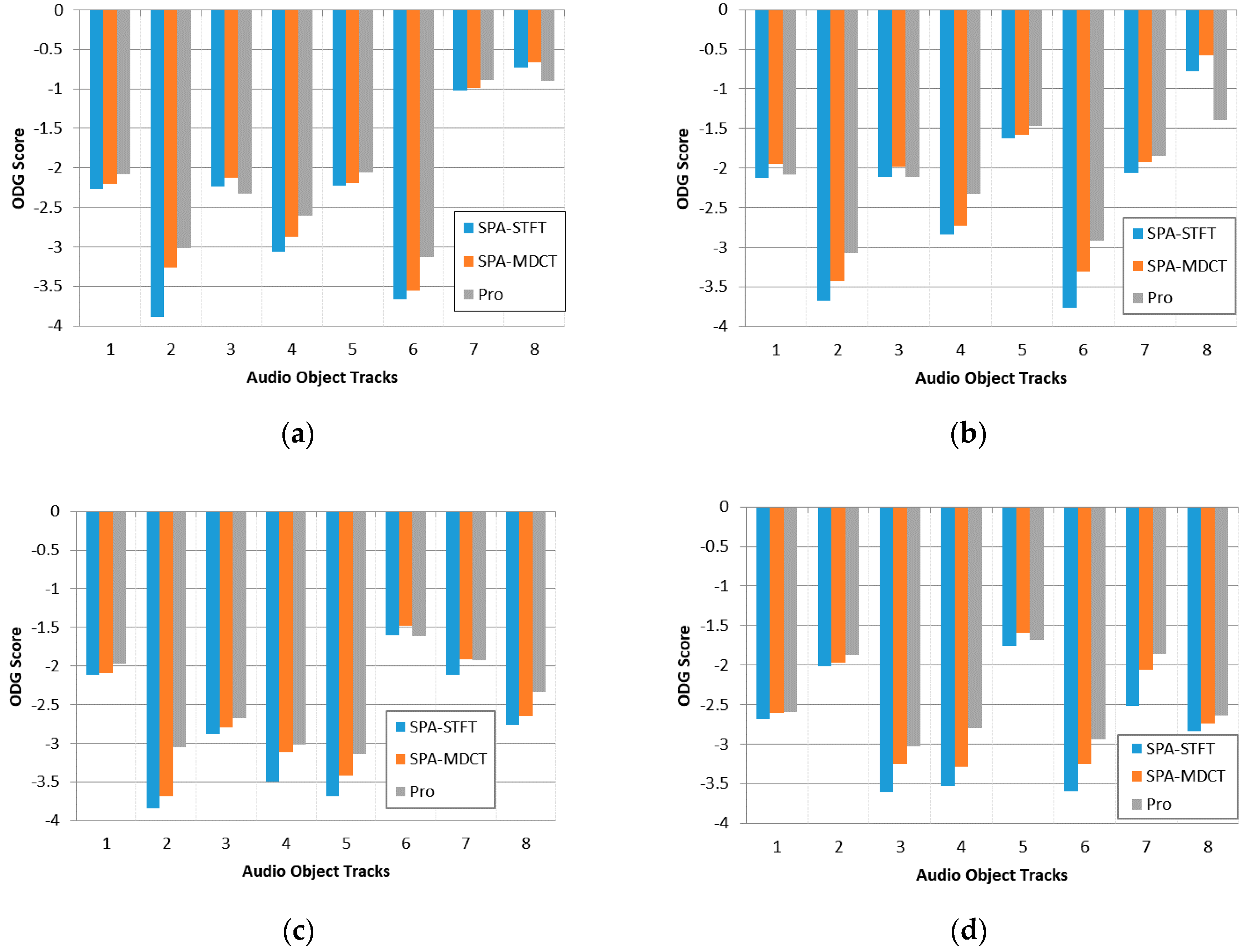 Applsci 07 01301 g003