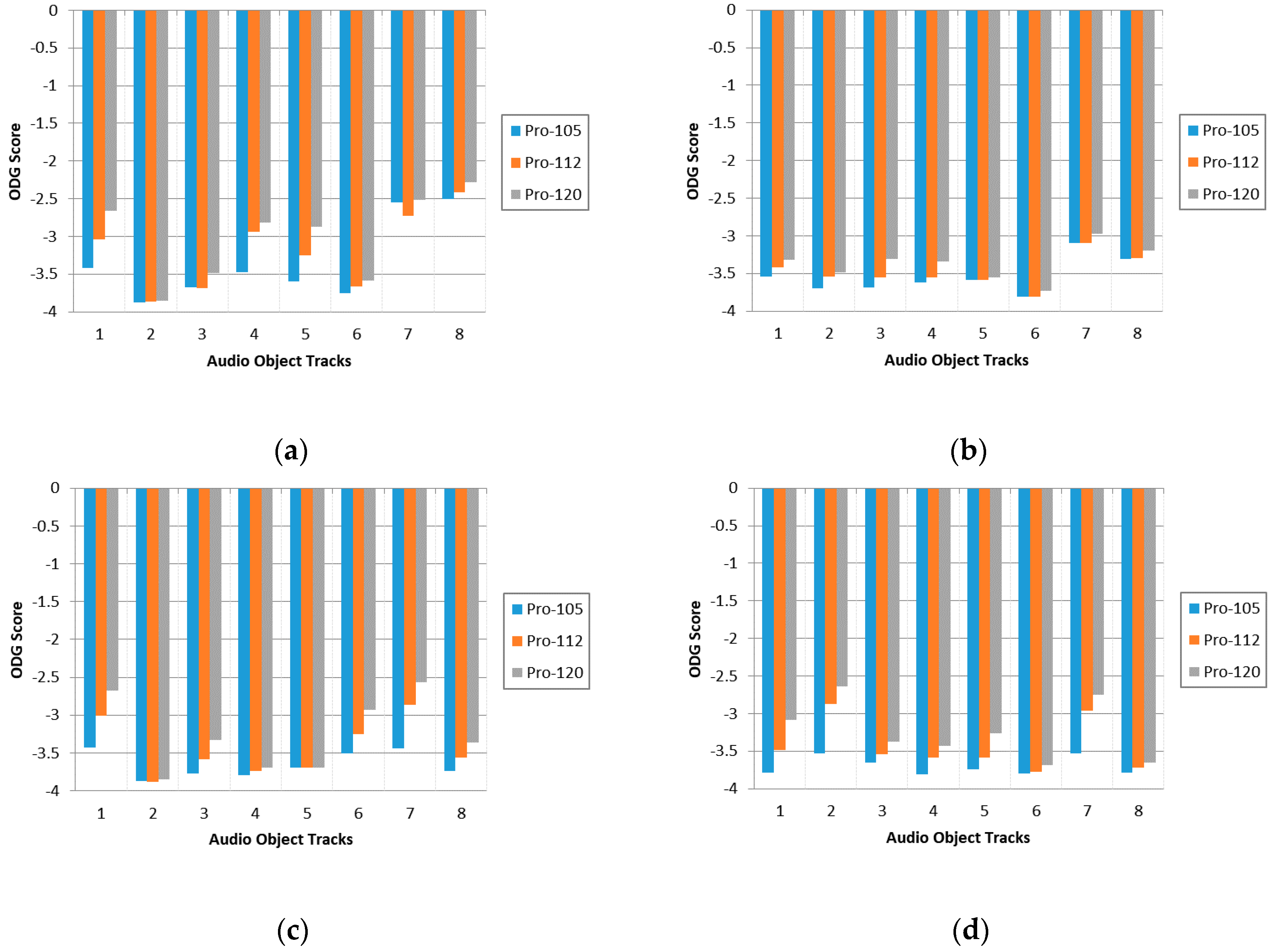 Applsci 07 01301 g005