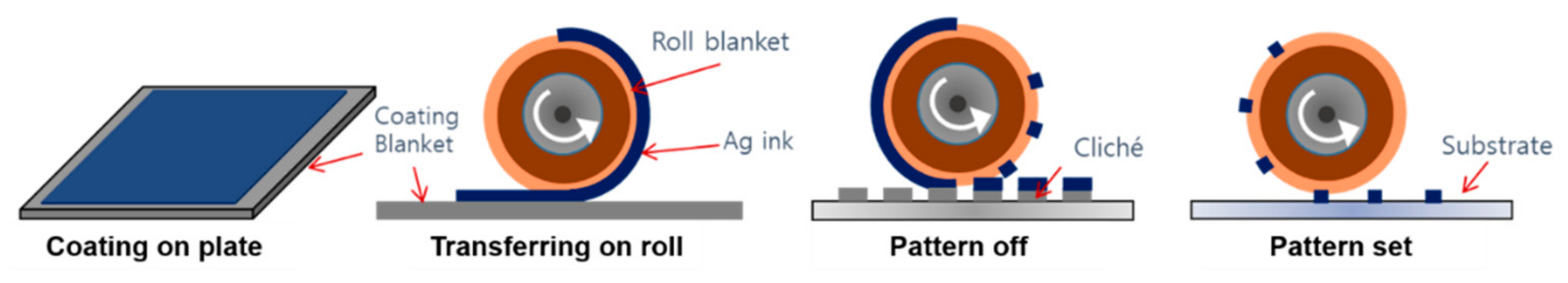 Applsci 07 01302 g003