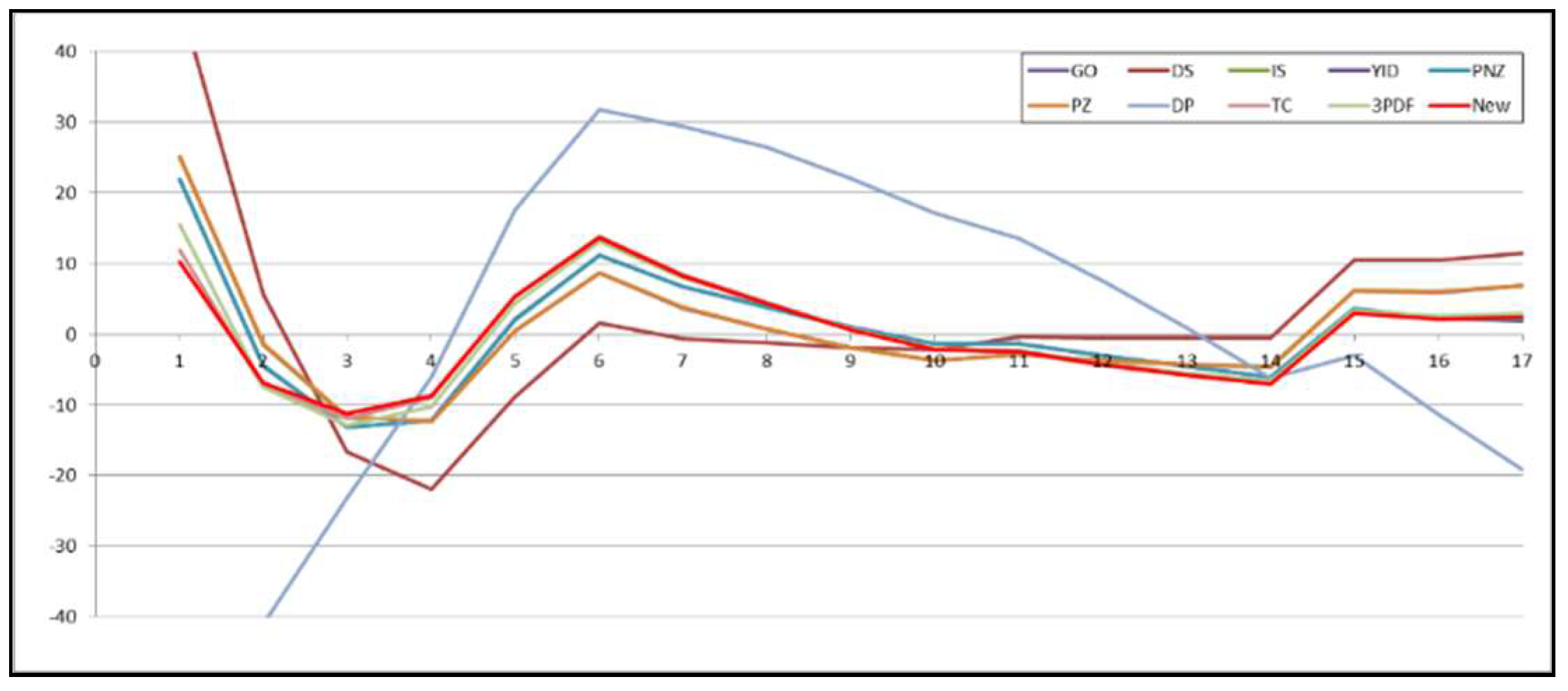 Applsci 07 01304 g009