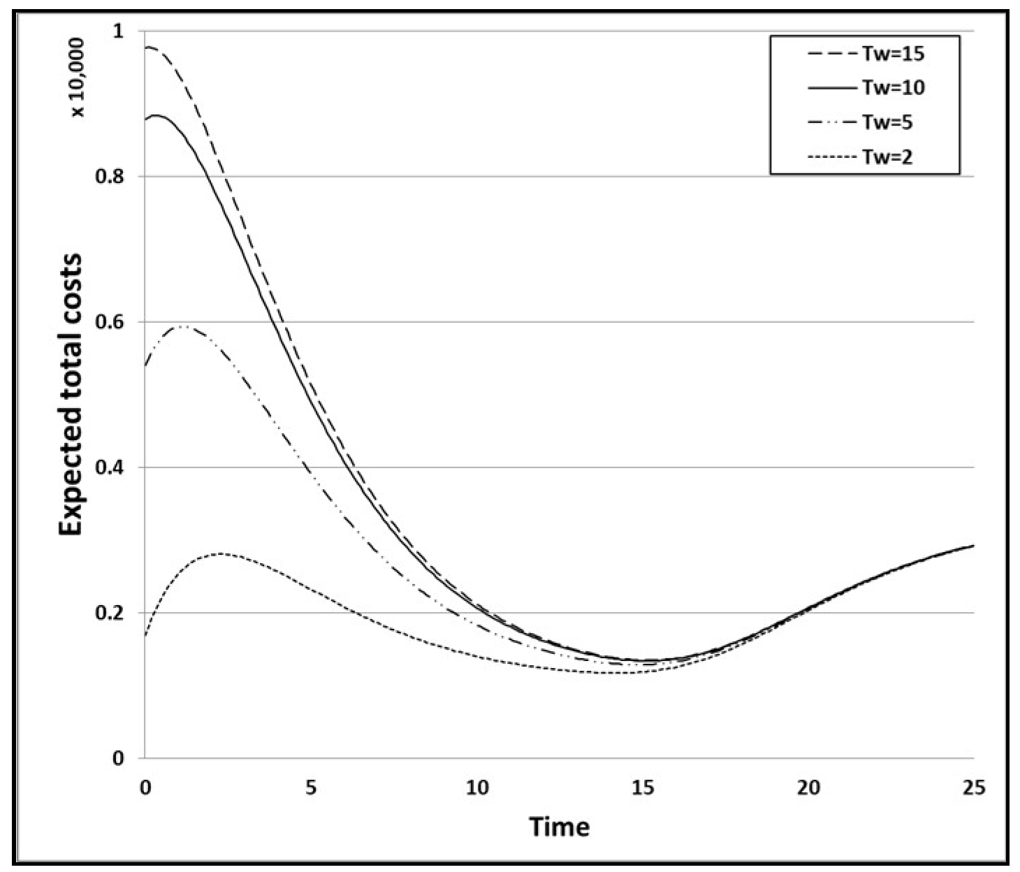 Applsci 07 01304 g012
