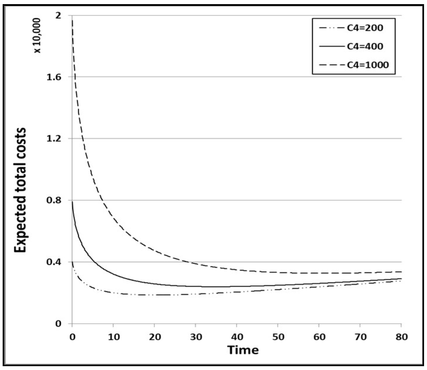 Applsci 07 01304 g017