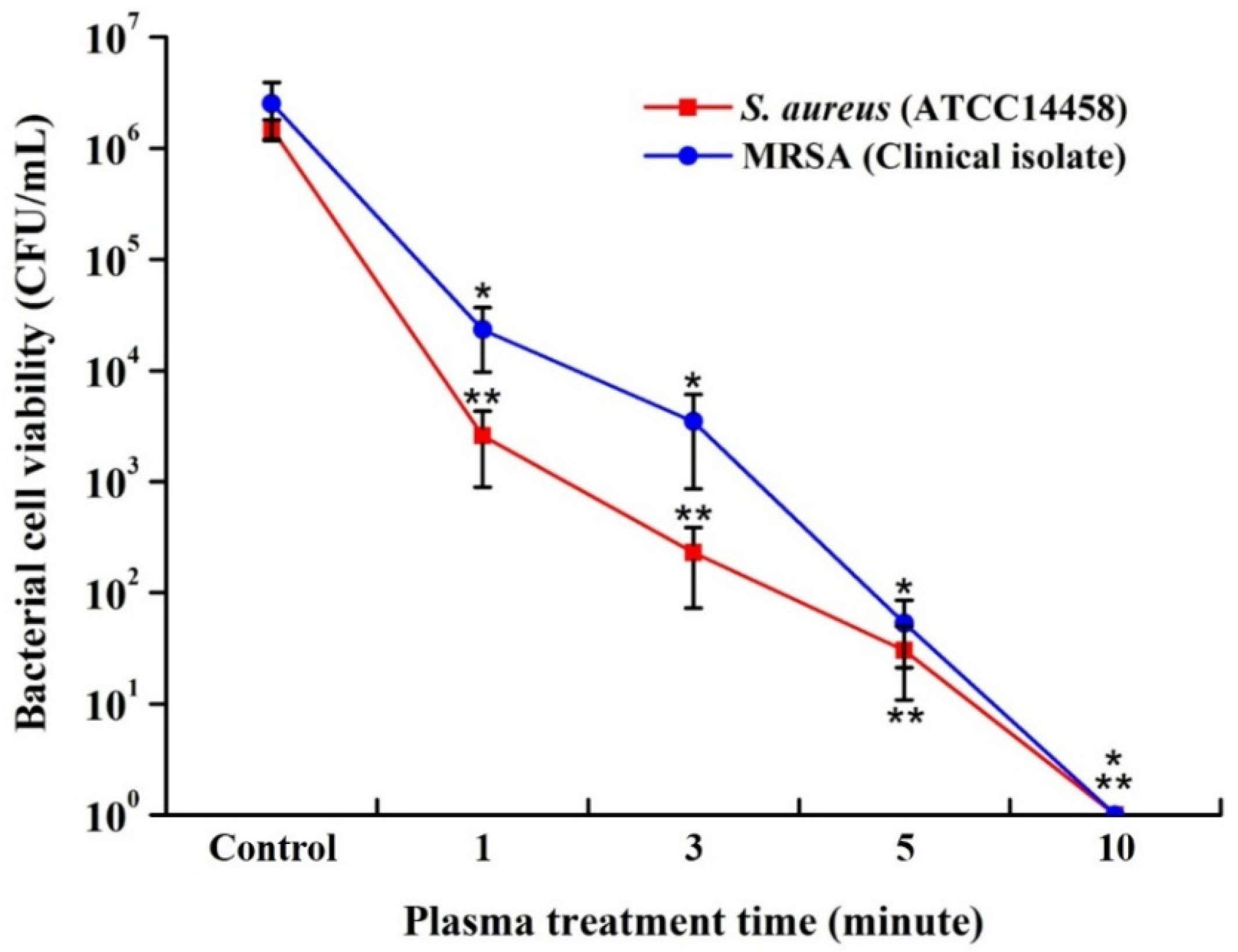 Applsci 07 01308 g007
