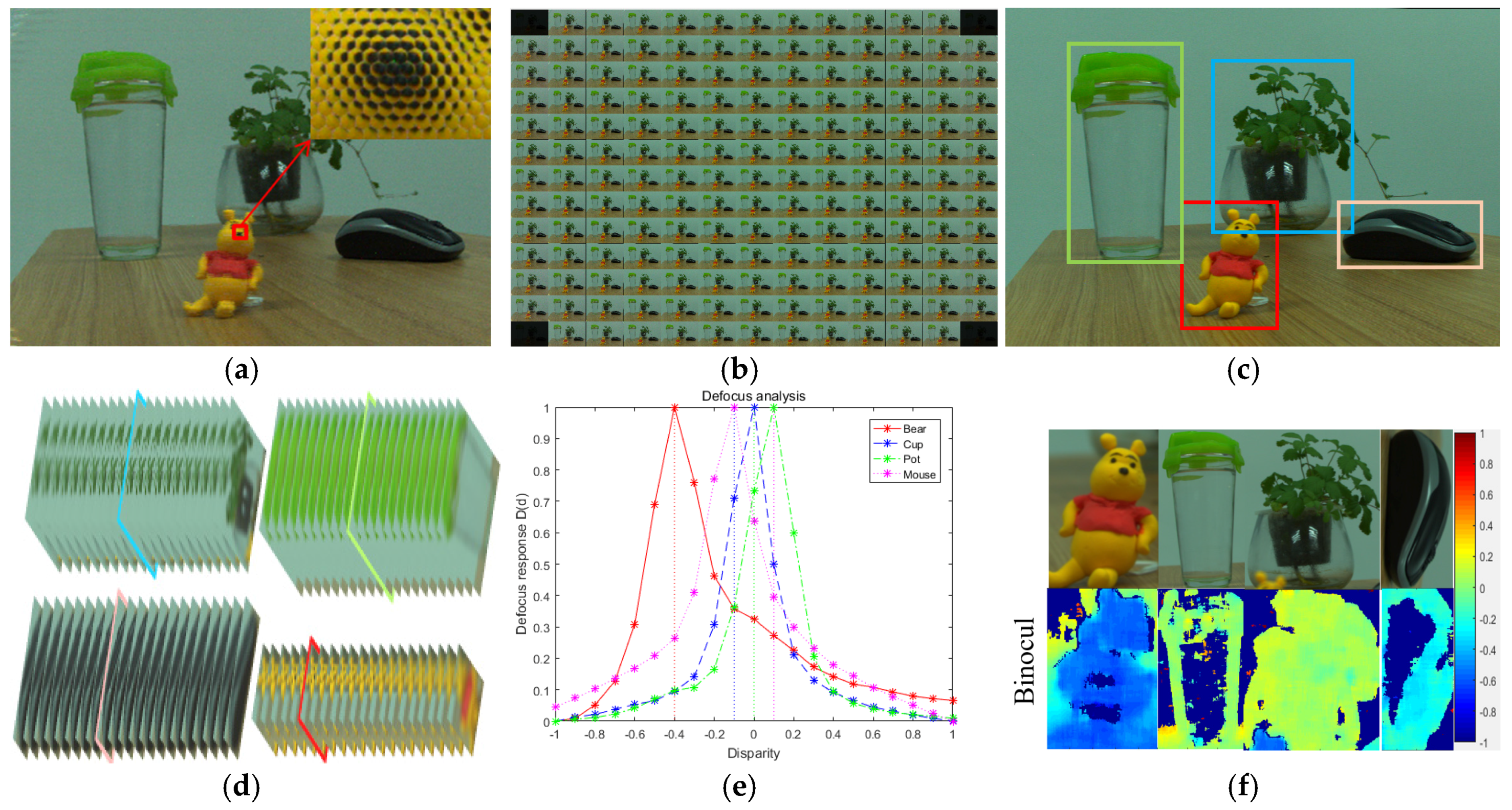 Applsci 07 01309 g007