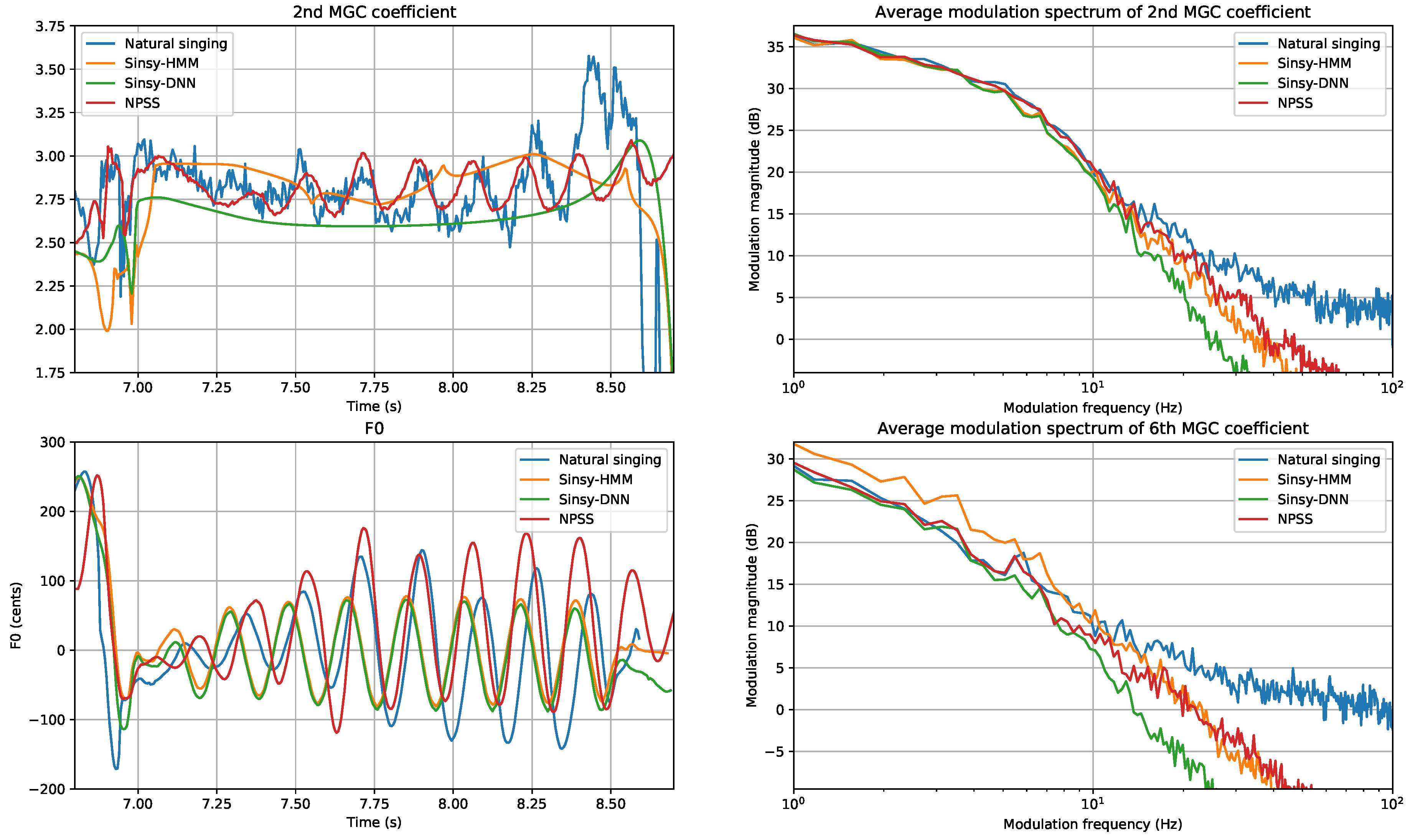 Applsci 07 01313 g005 Applsci 07 01313 g005