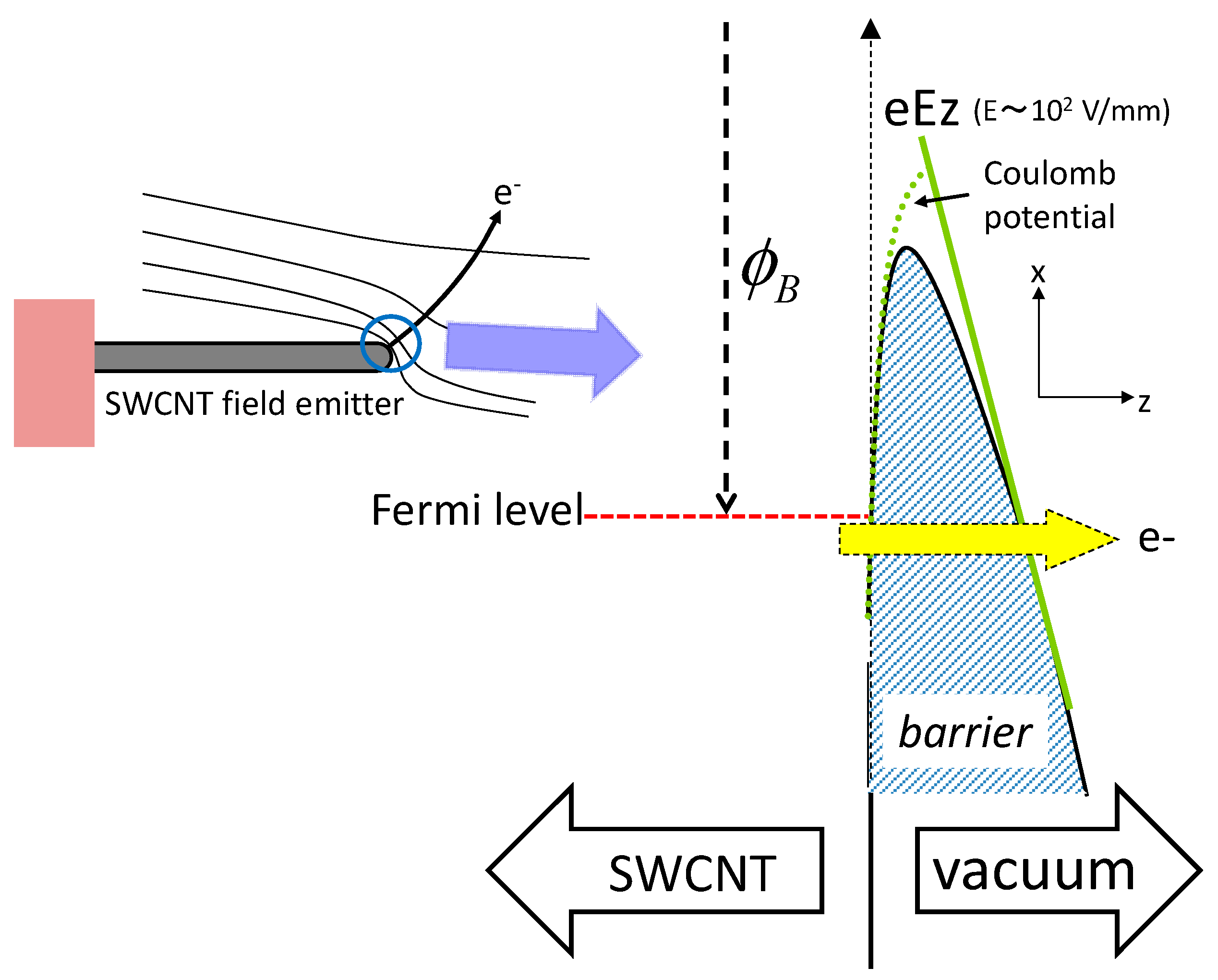 Applsci 07 01322 g003