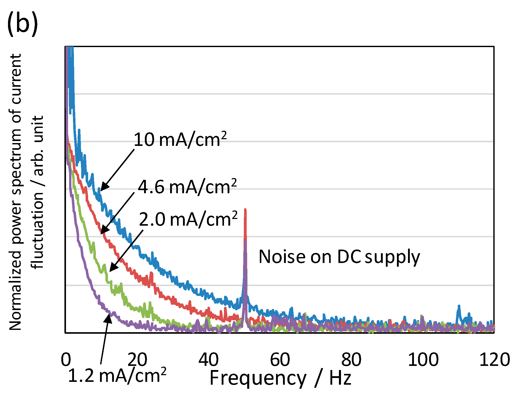Applsci 07 01322 g005b