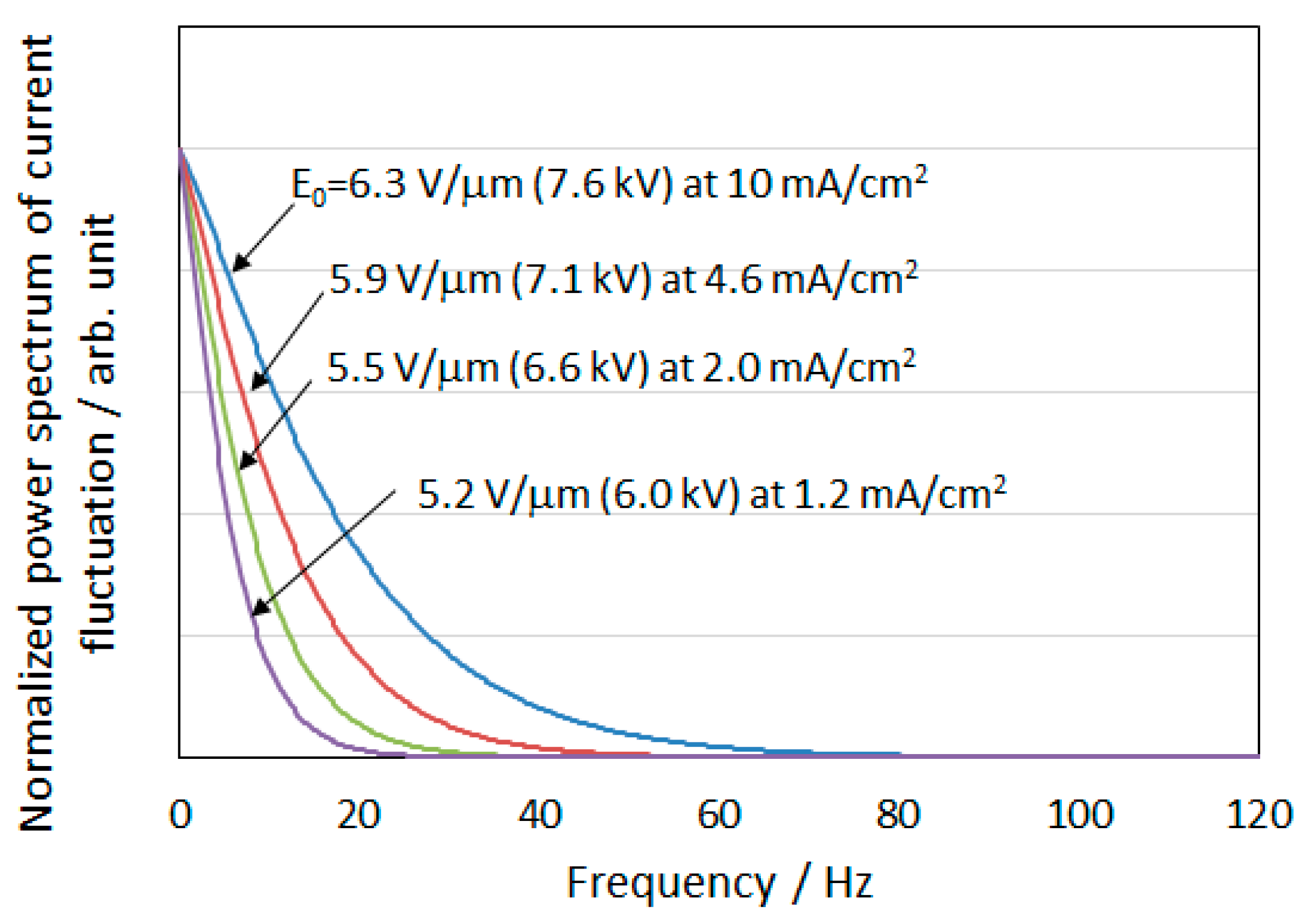 Applsci 07 01322 g006