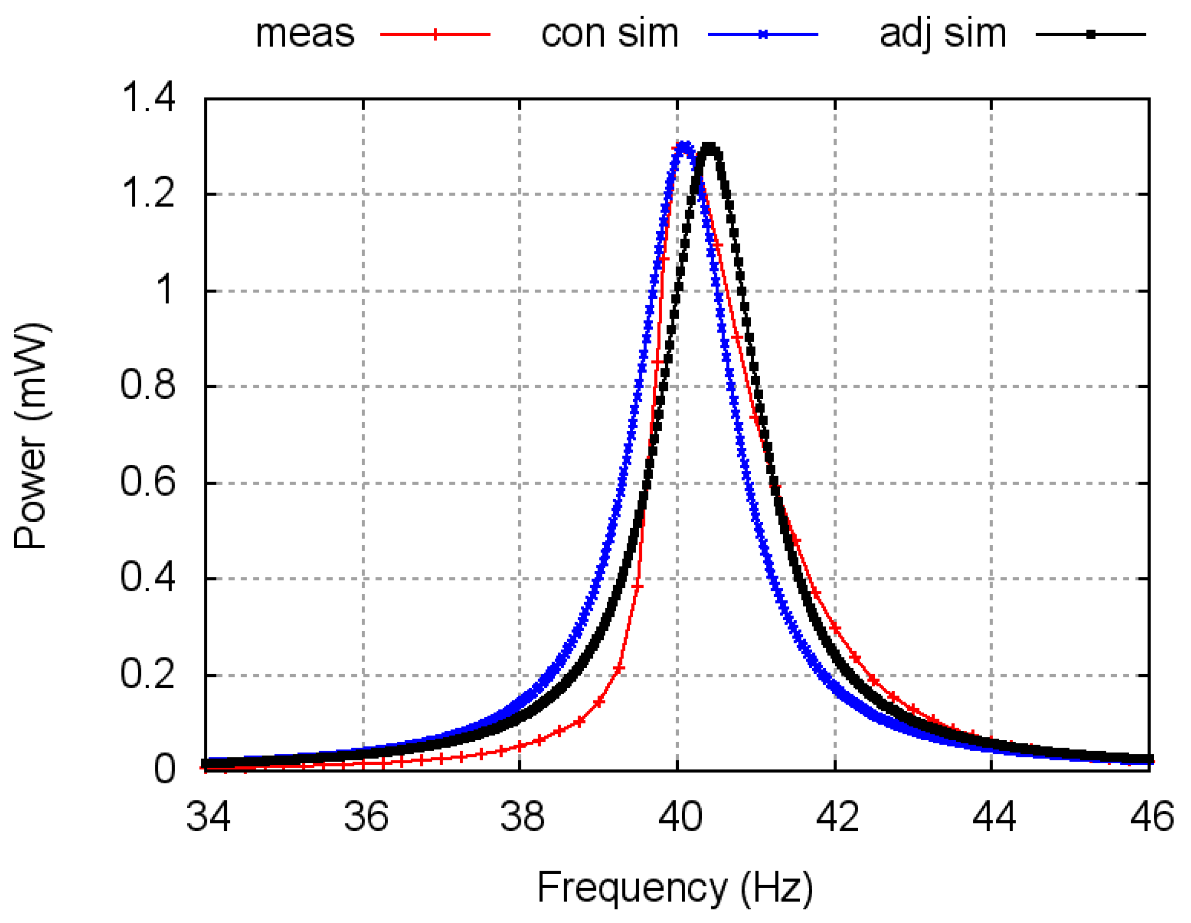 Applsci 07 01324 g002