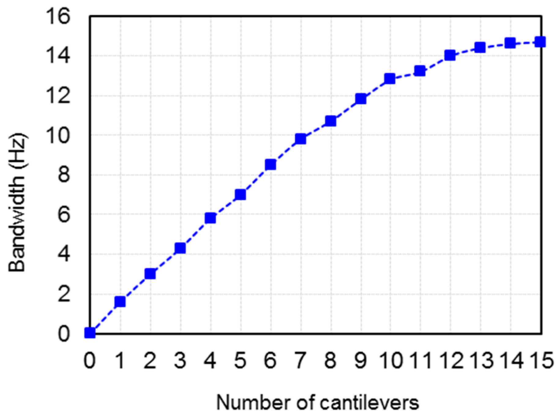 Applsci 07 01324 g008