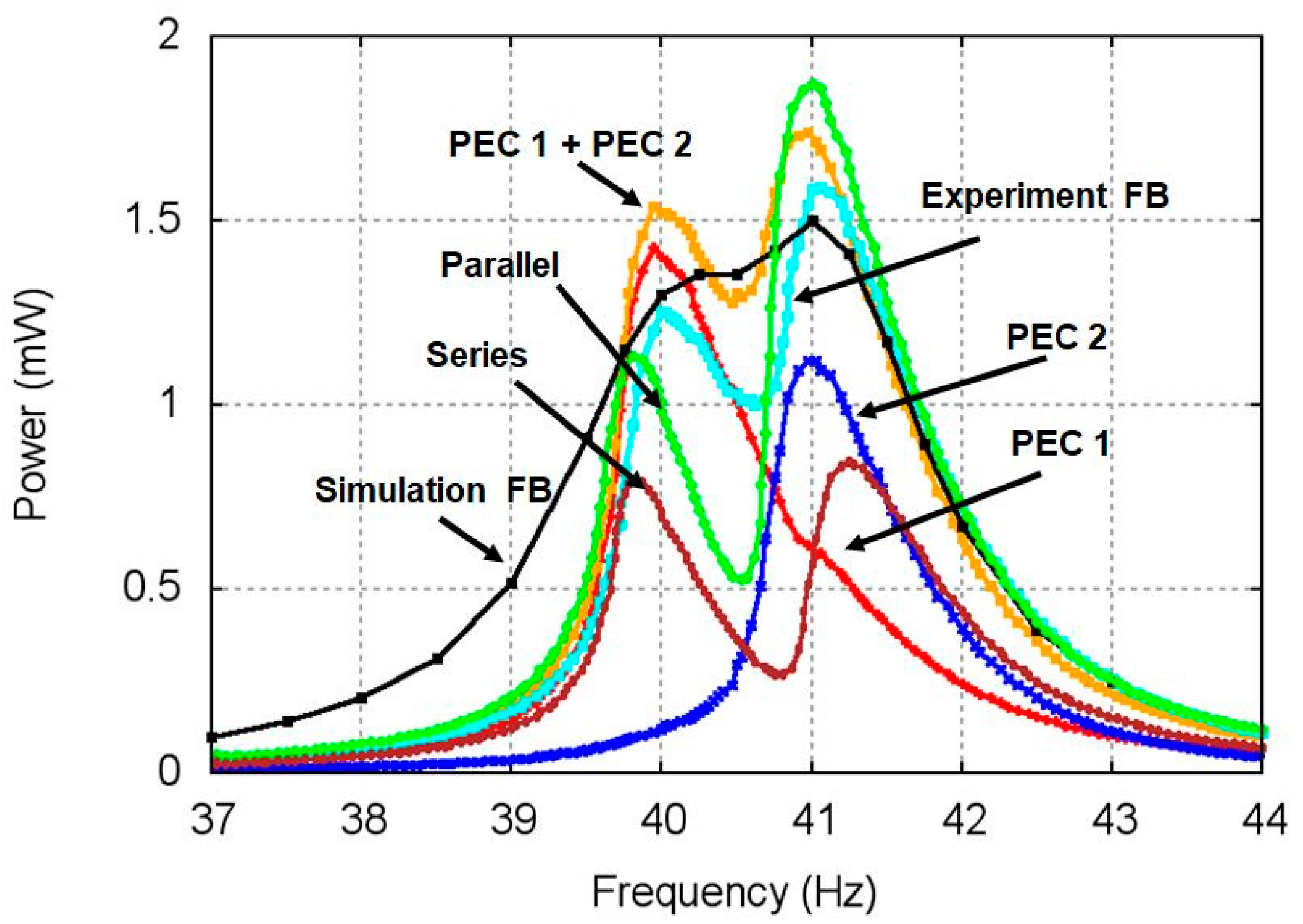 Applsci 07 01324 g010