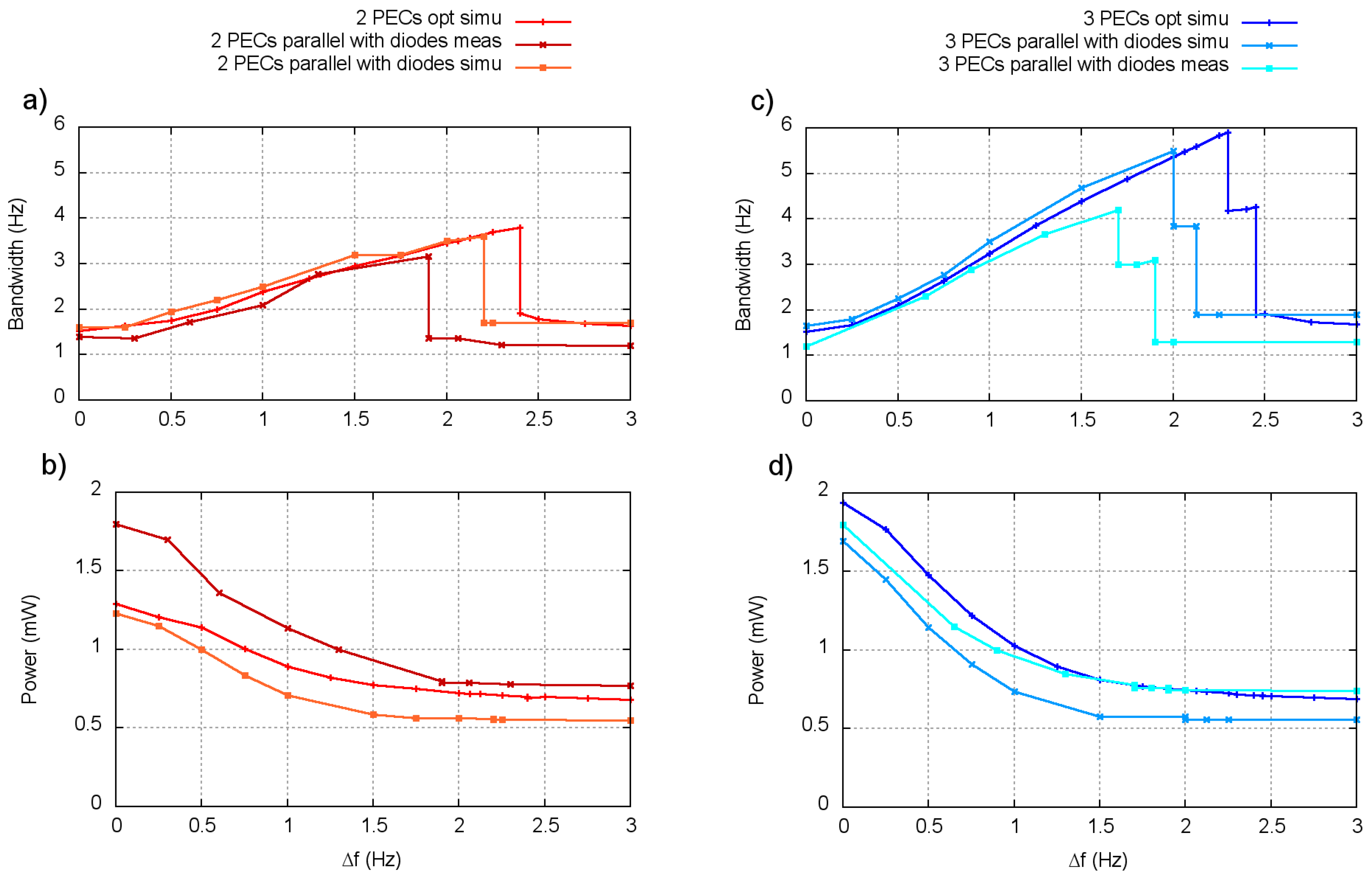 Applsci 07 01324 g013