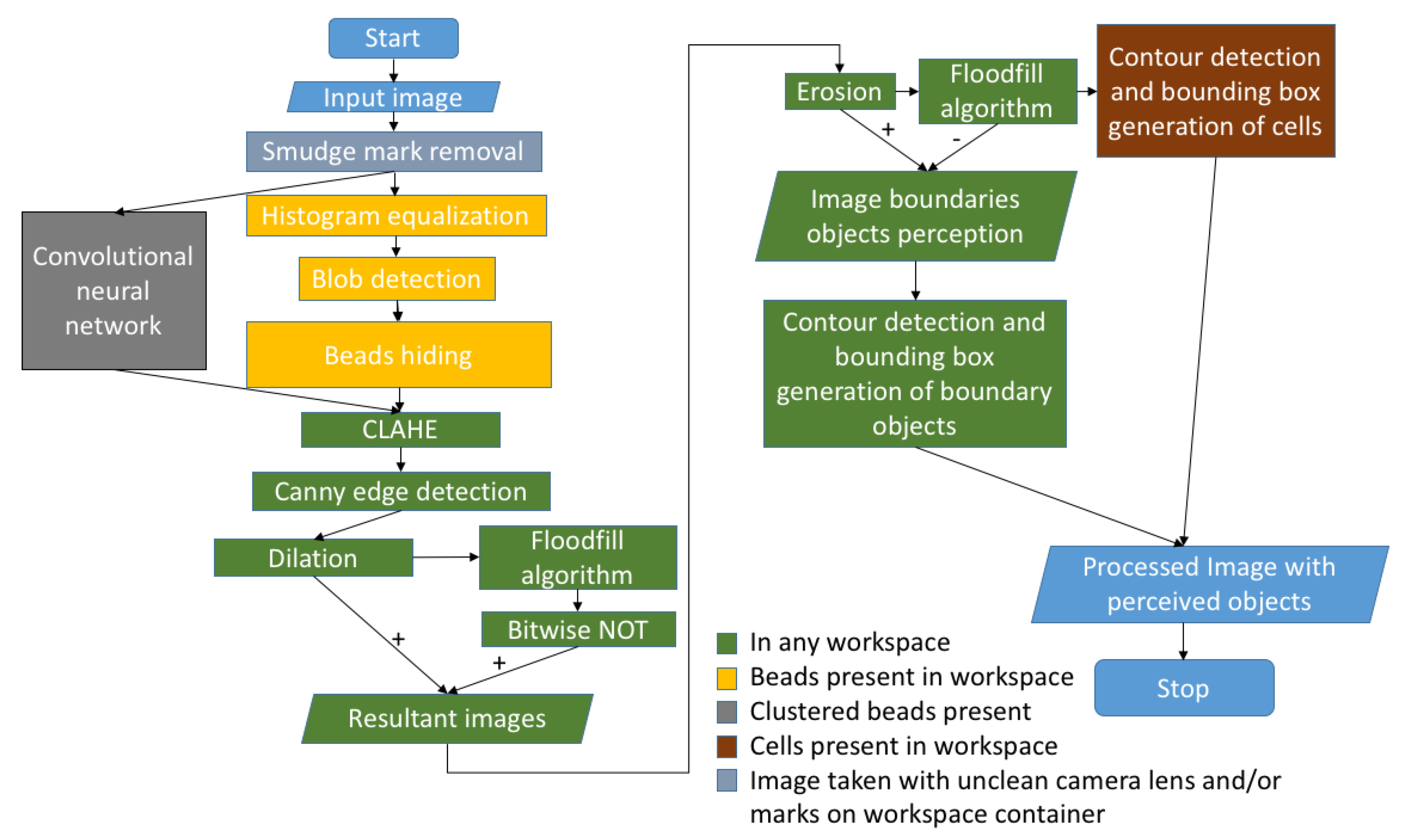 Applsci 07 01327 g016