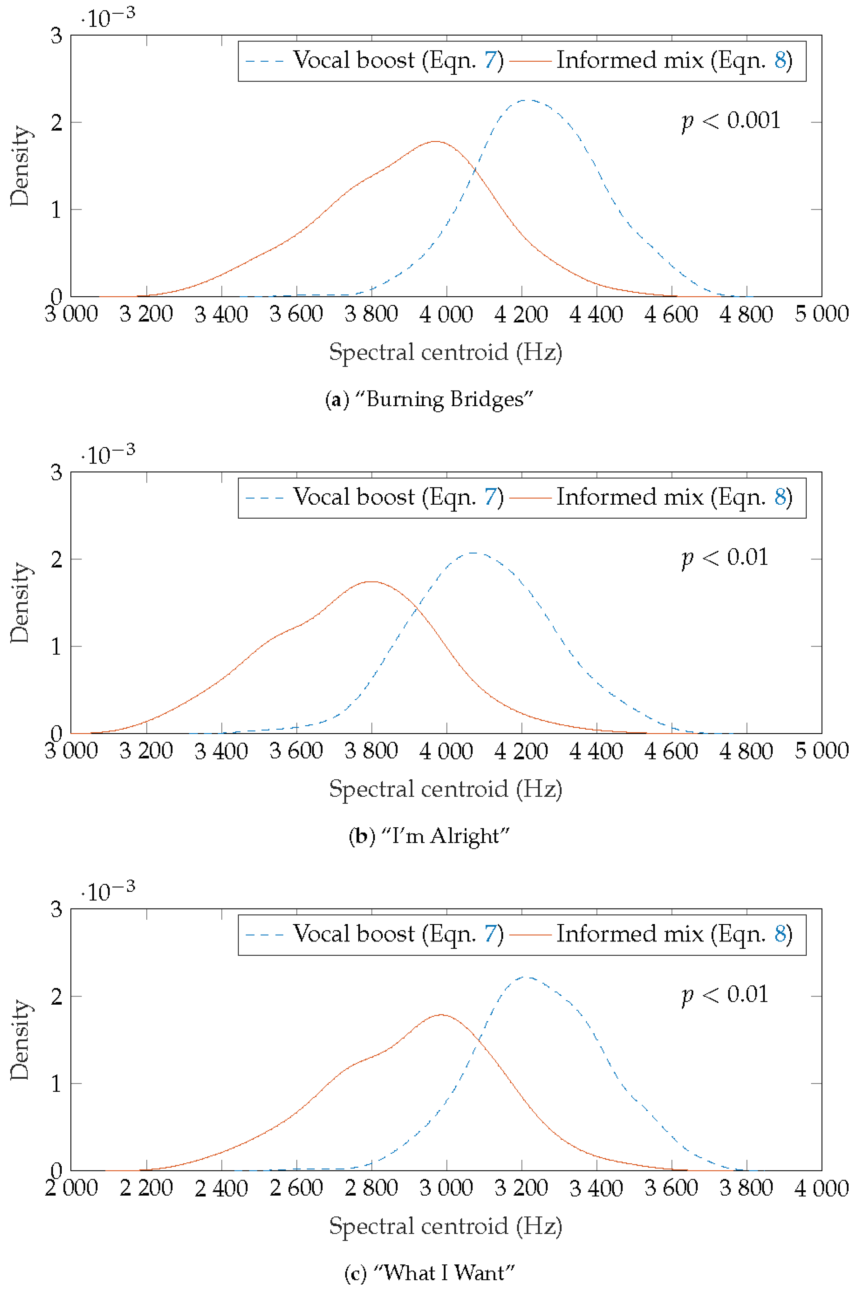 Applsci 07 01329 g015 Applsci 07 01329 g015