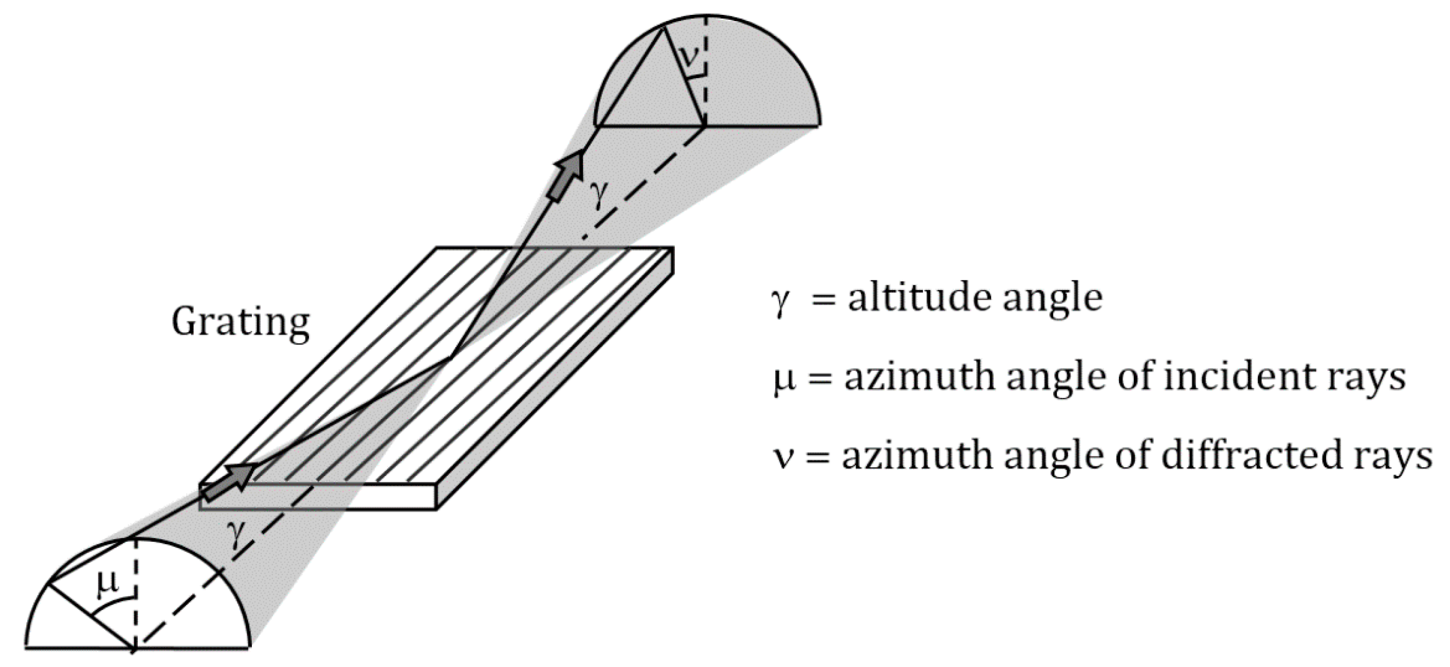 Applsci 08 00005 g001