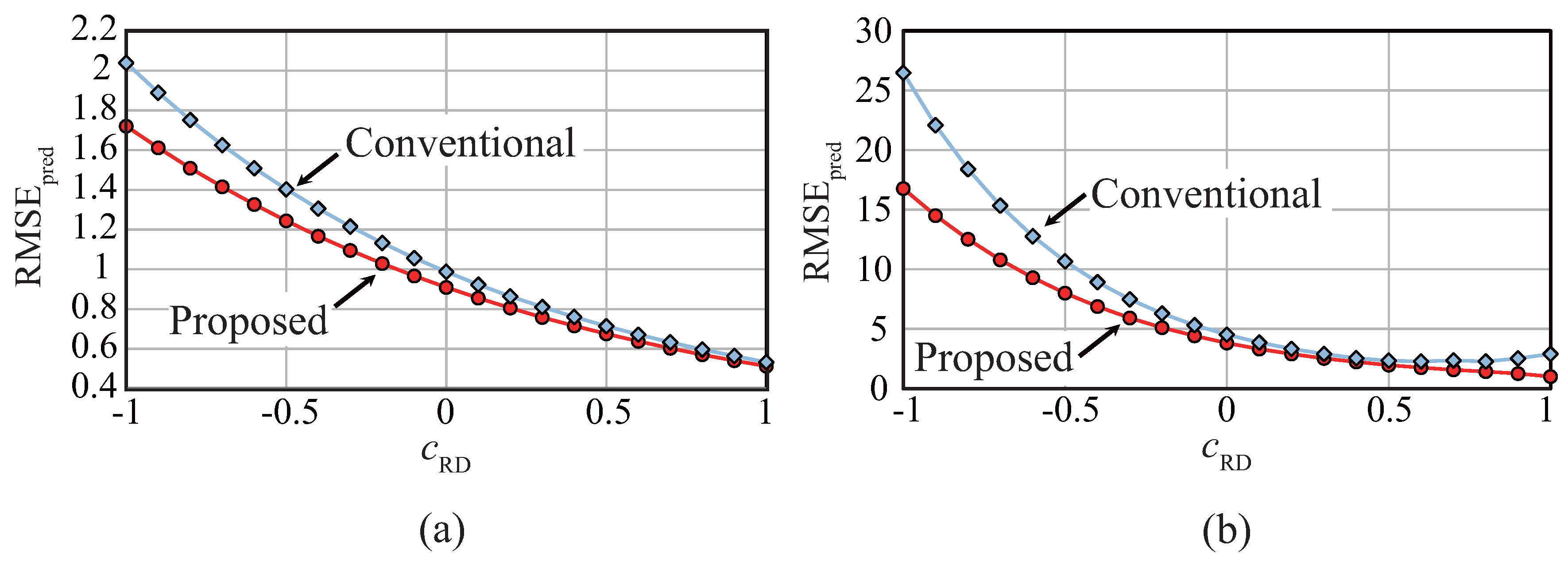 Applsci 08 00017 g002