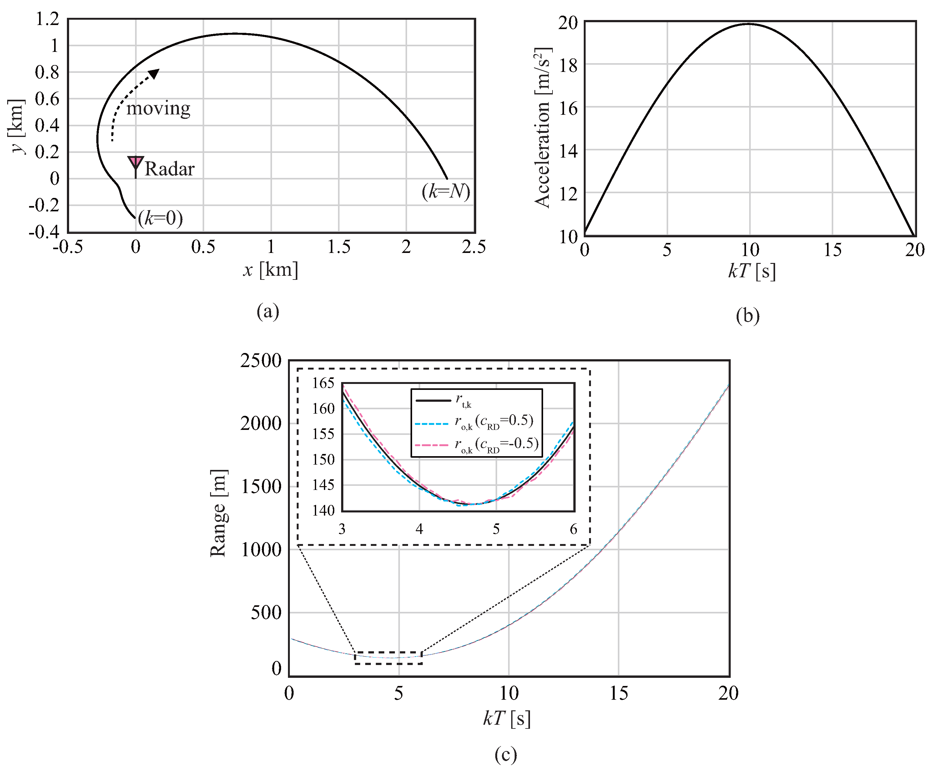Applsci 08 00017 g003