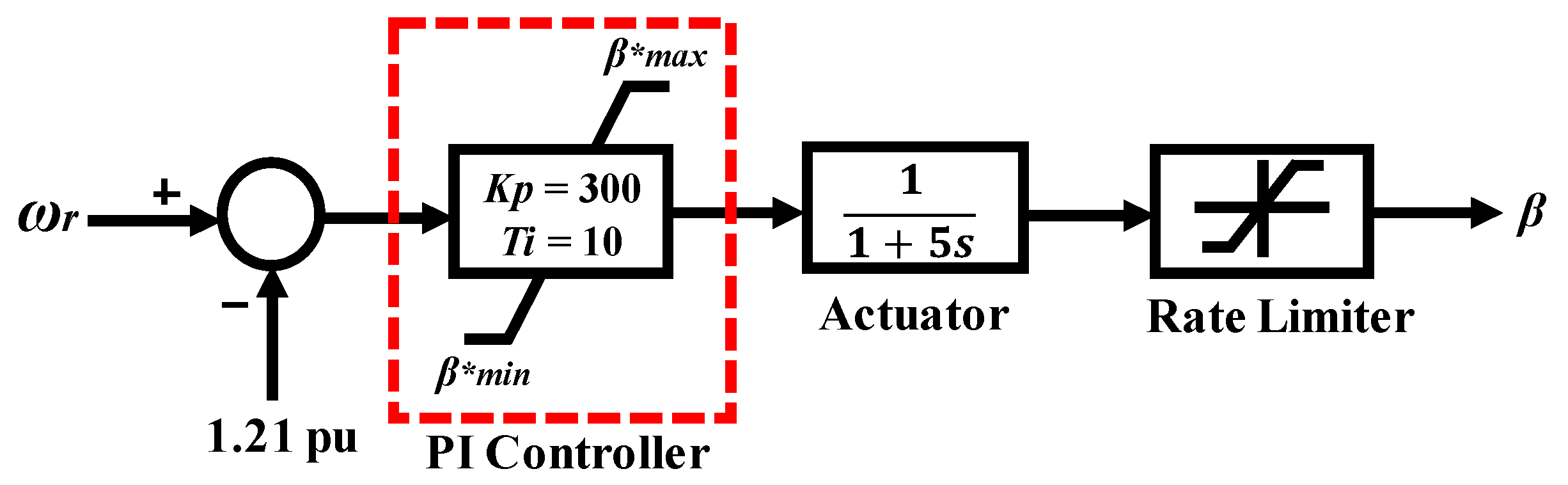 Applsci 08 00020 g003