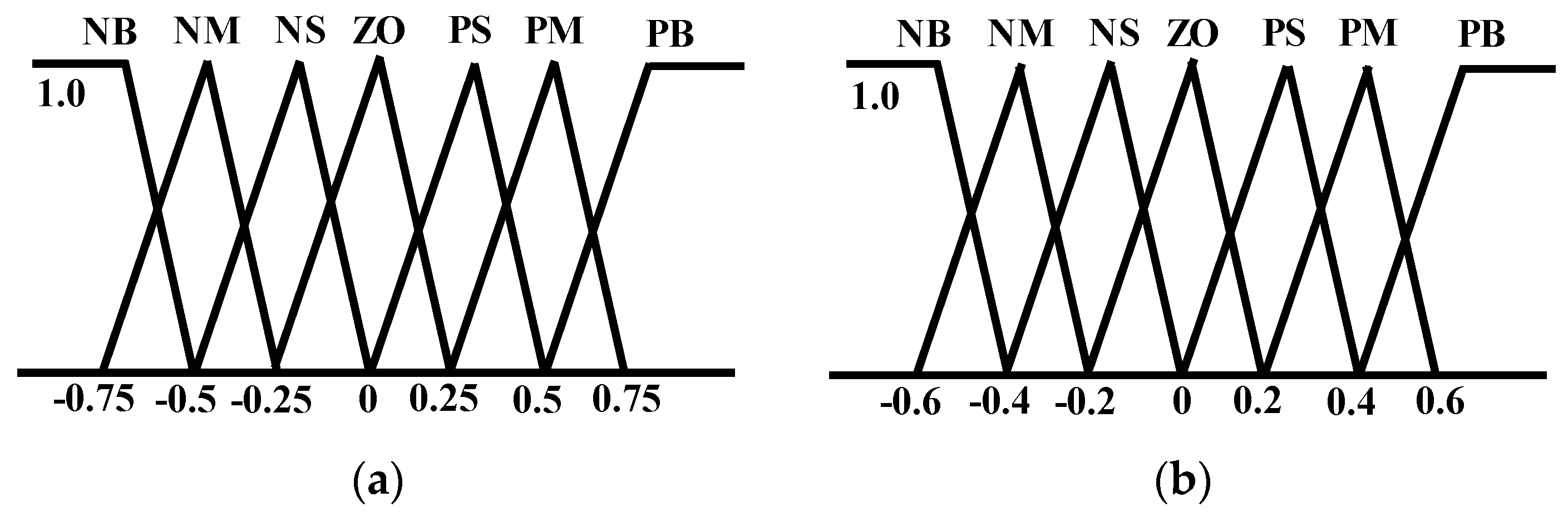 Applsci 08 00020 g010
