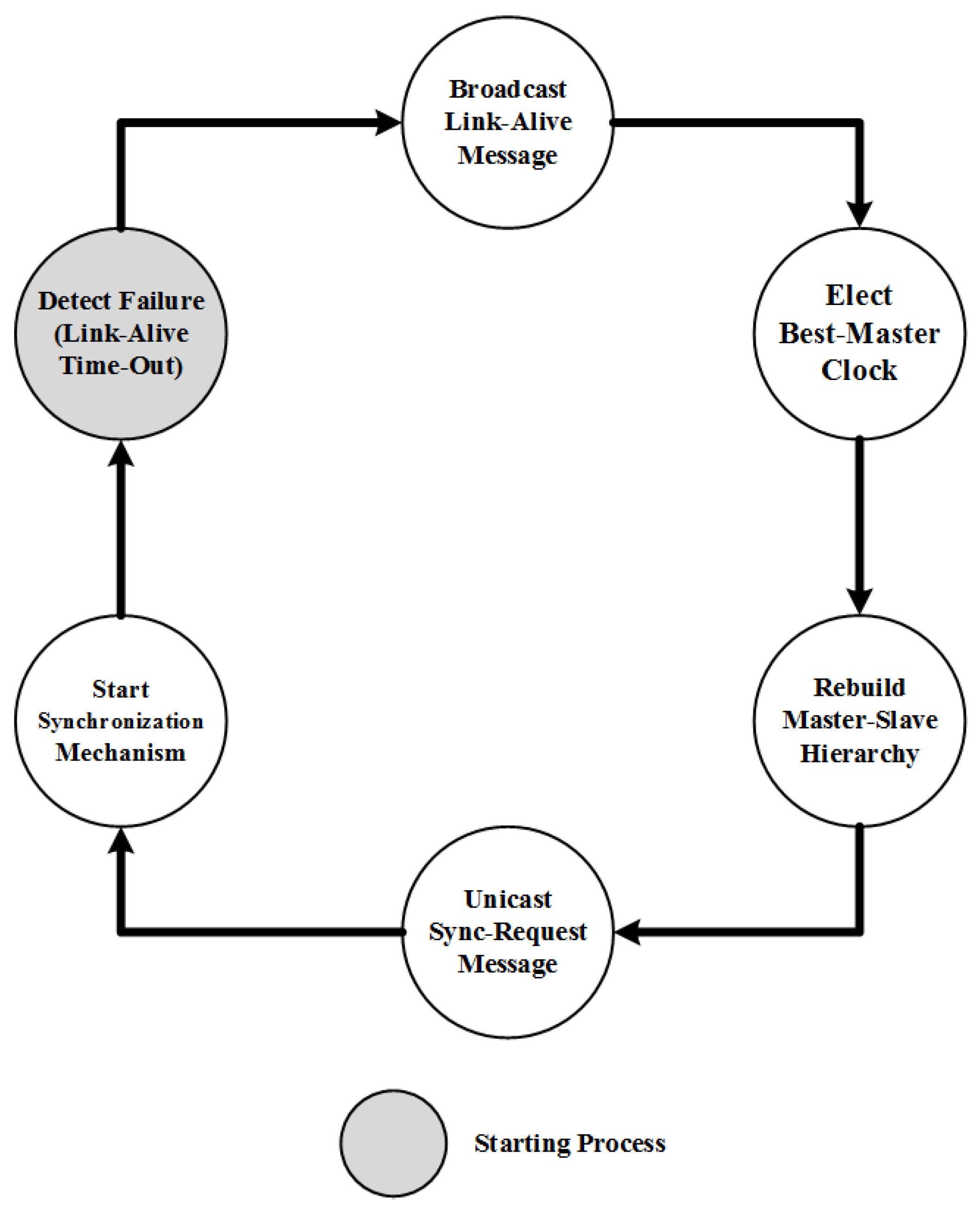 Applsci 08 00021 g004