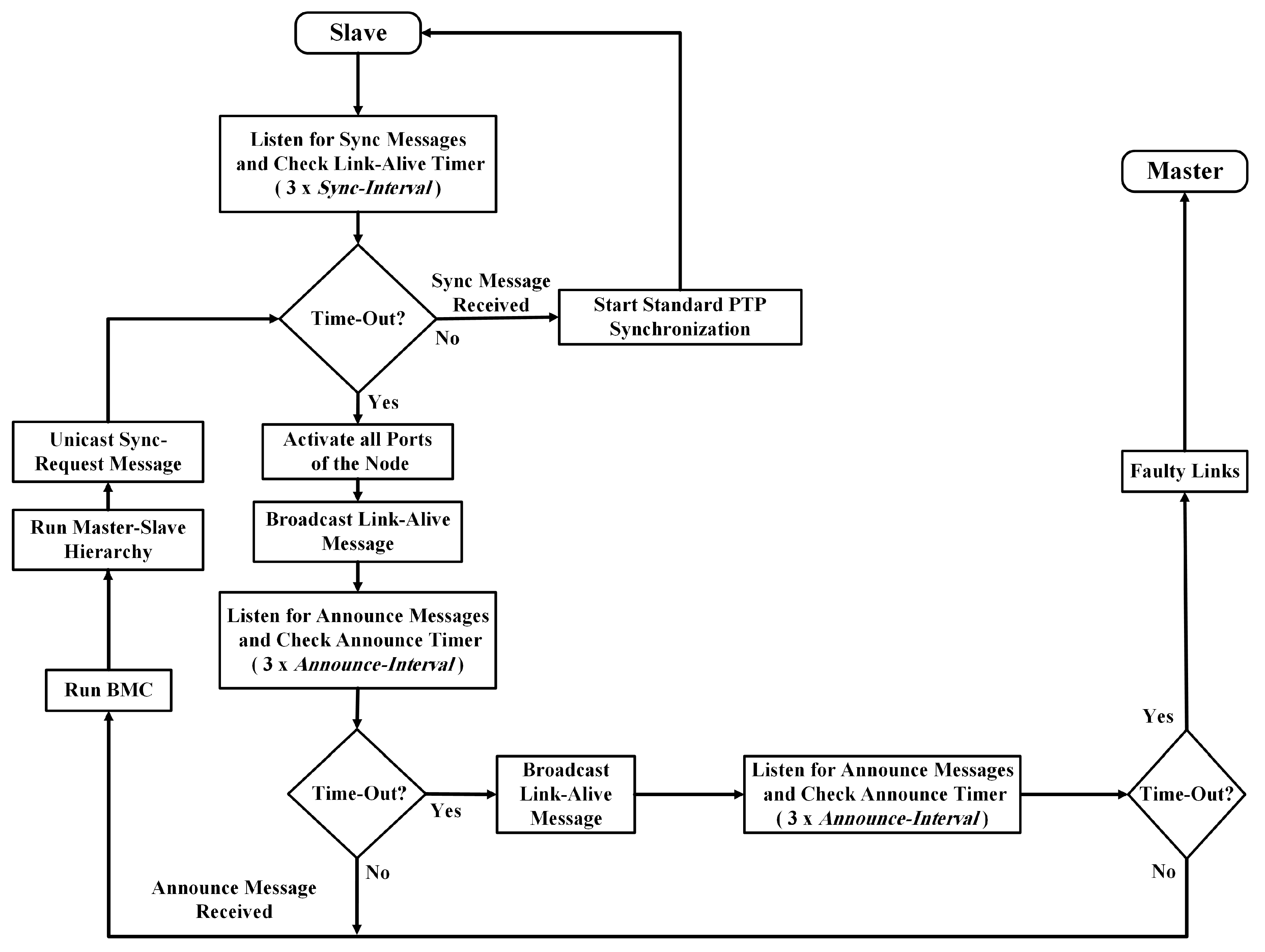 Applsci 08 00021 g006