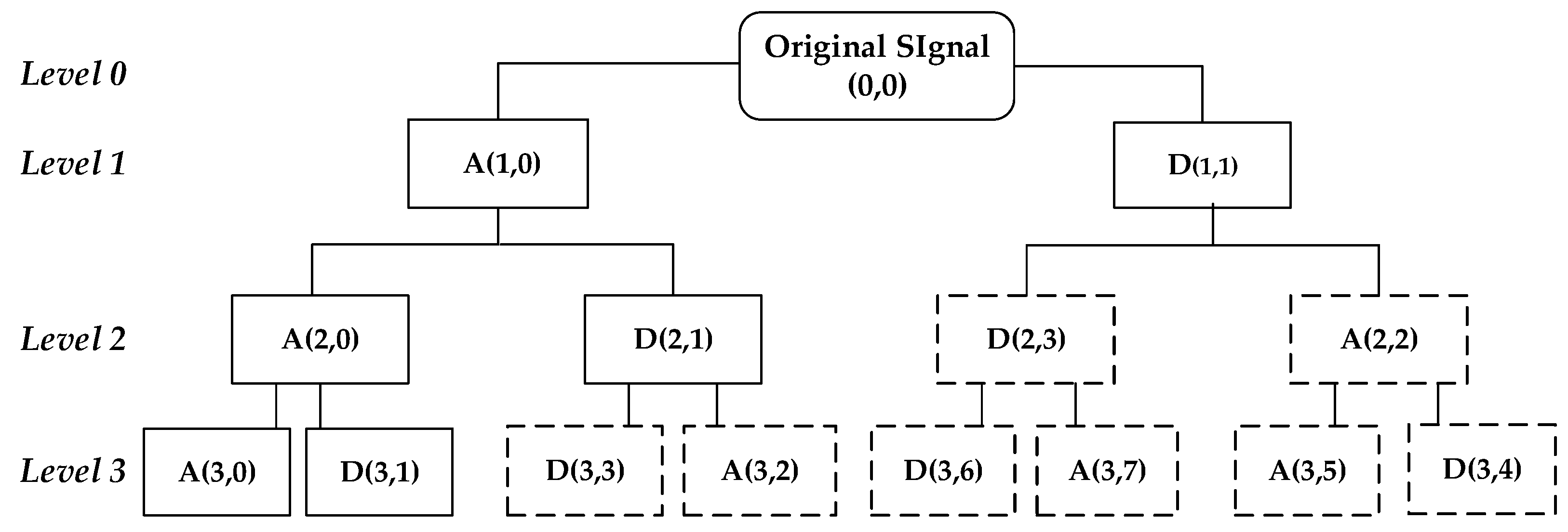 Applsci 08 00025 g001
