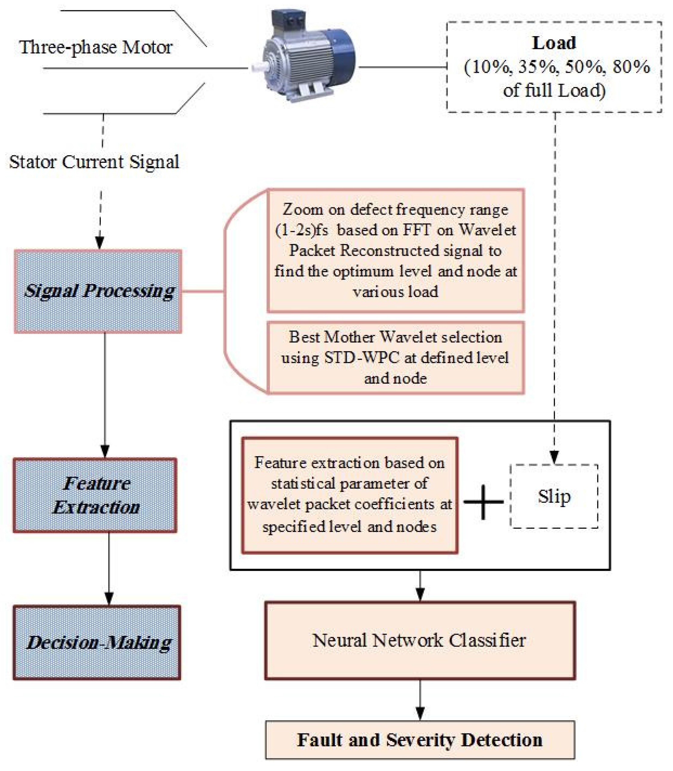 Applsci 08 00025 g004