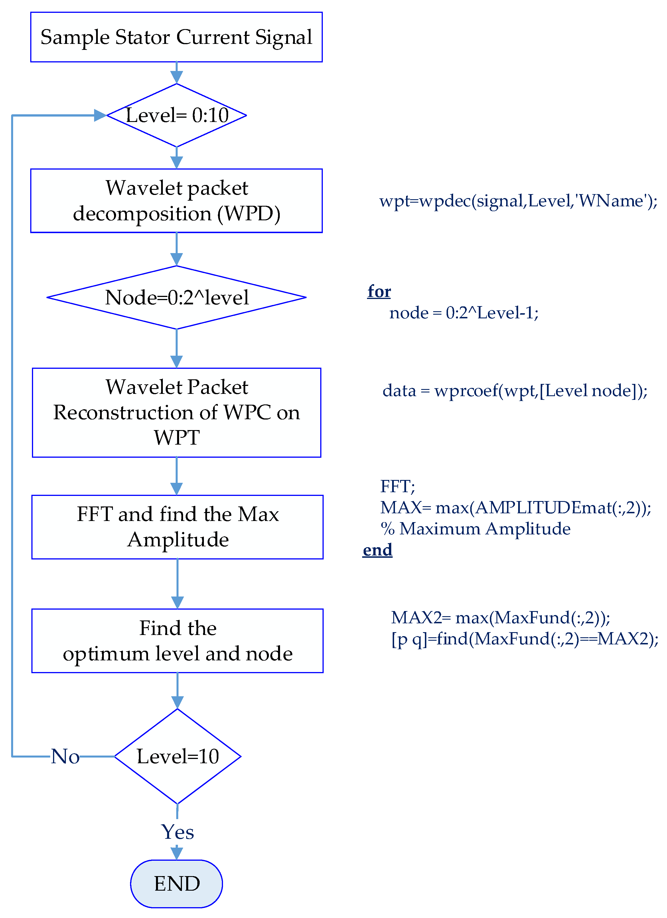 Applsci 08 00025 g005