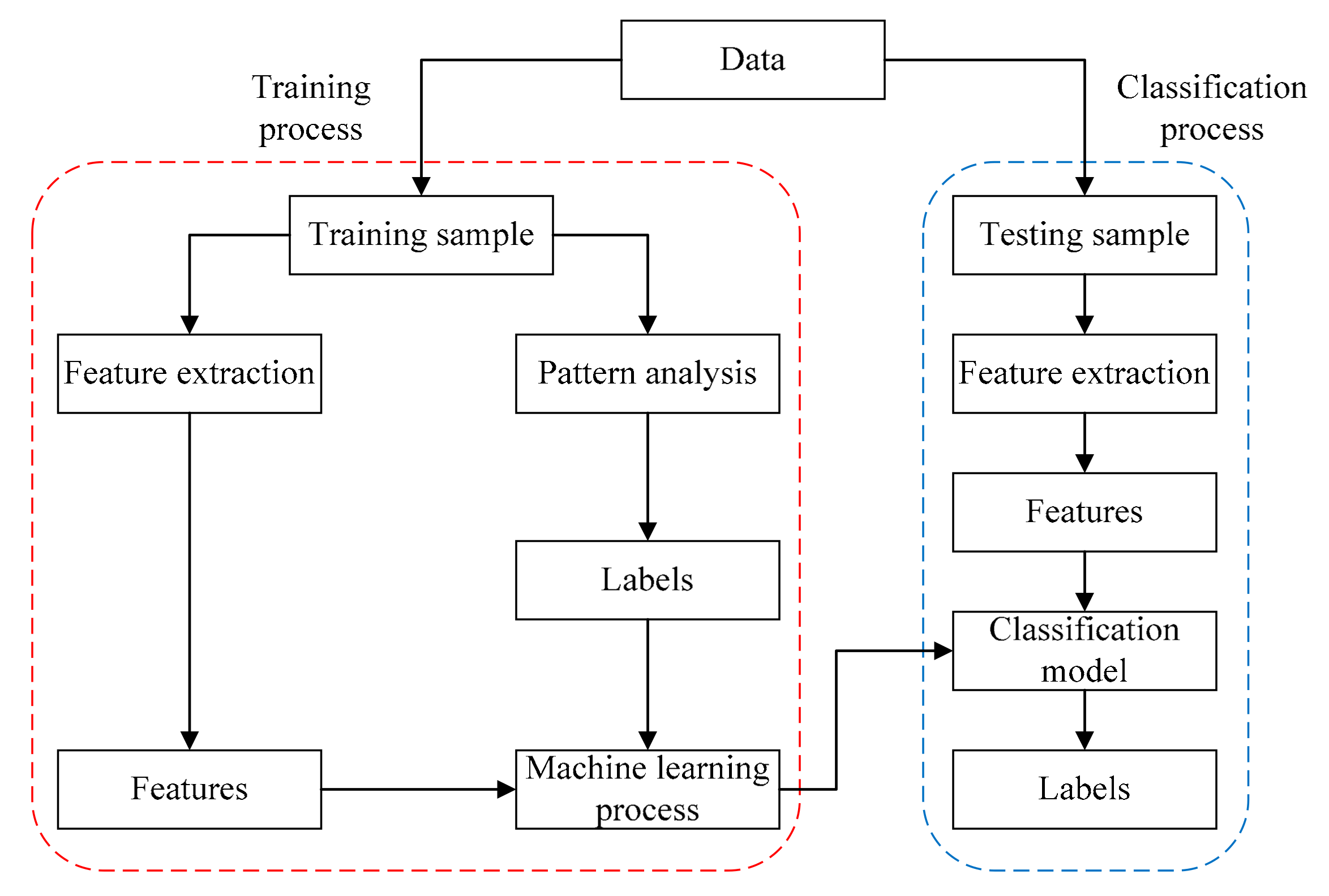 Applsci 08 00028 g001