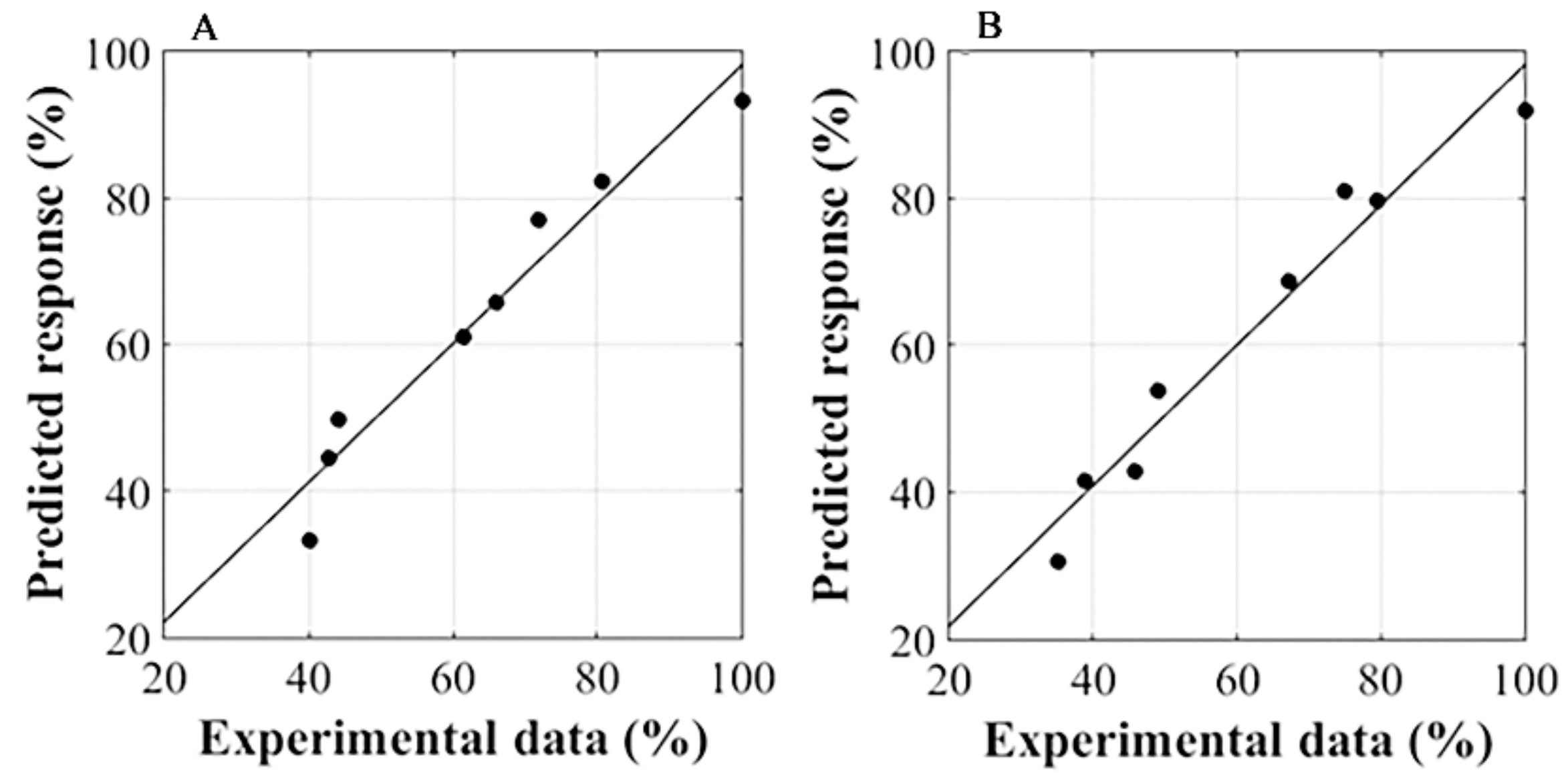 Applsci 08 00030 g003