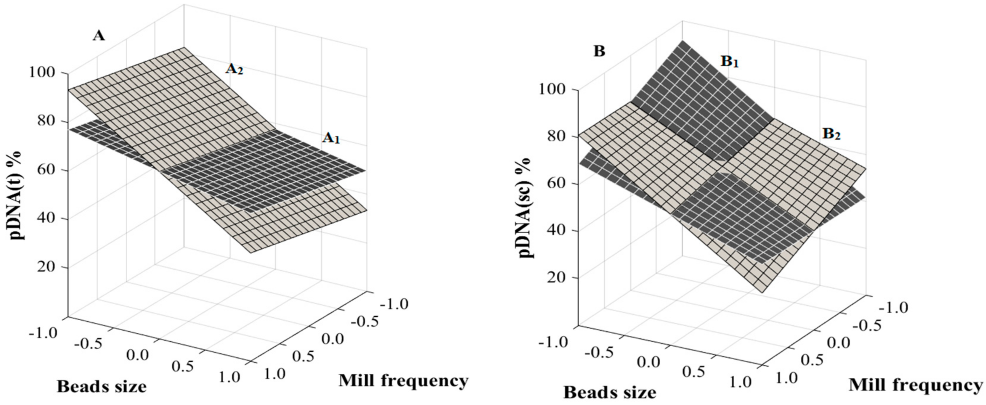 Applsci 08 00030 g004
