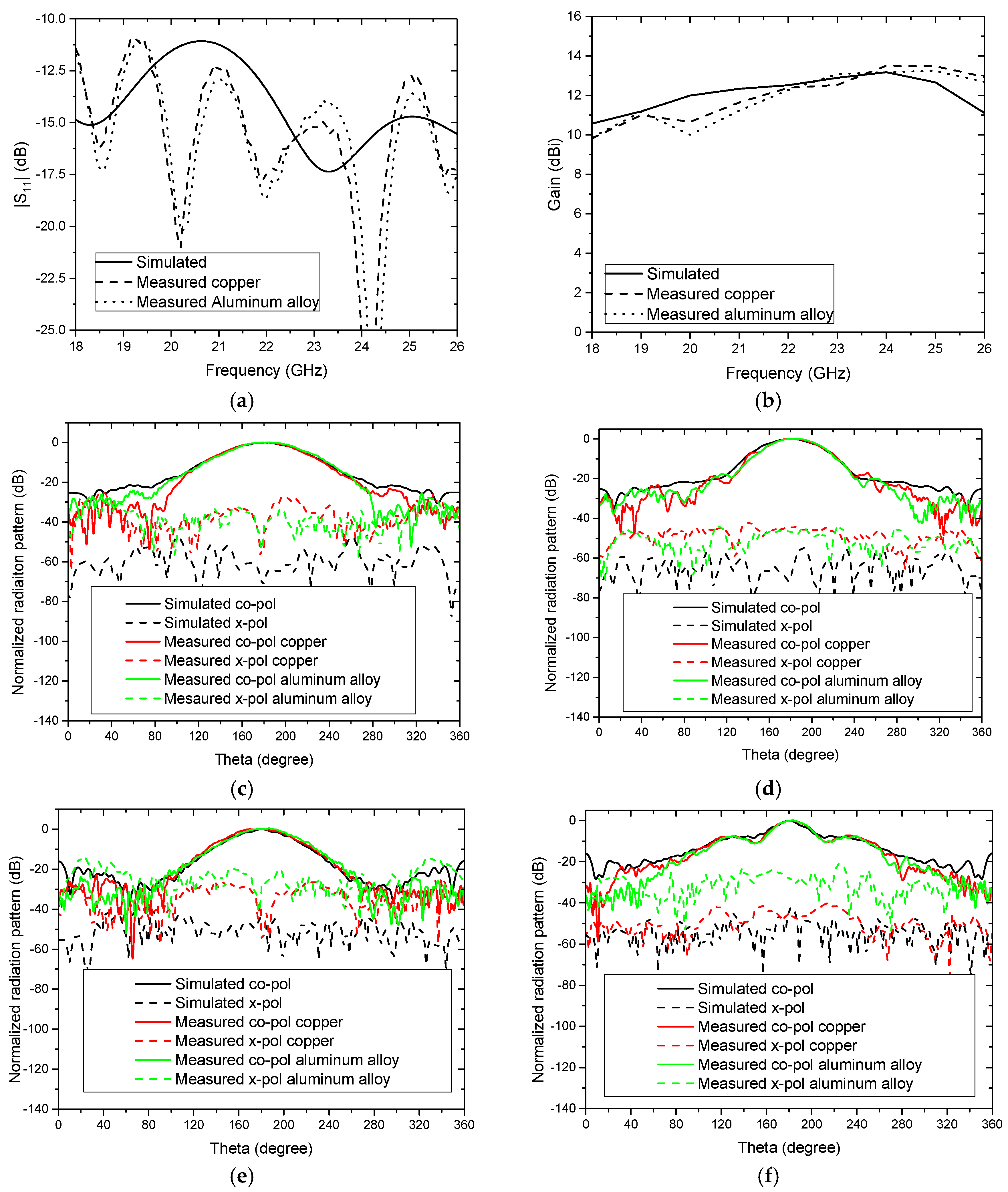 Applsci 08 00033 g003