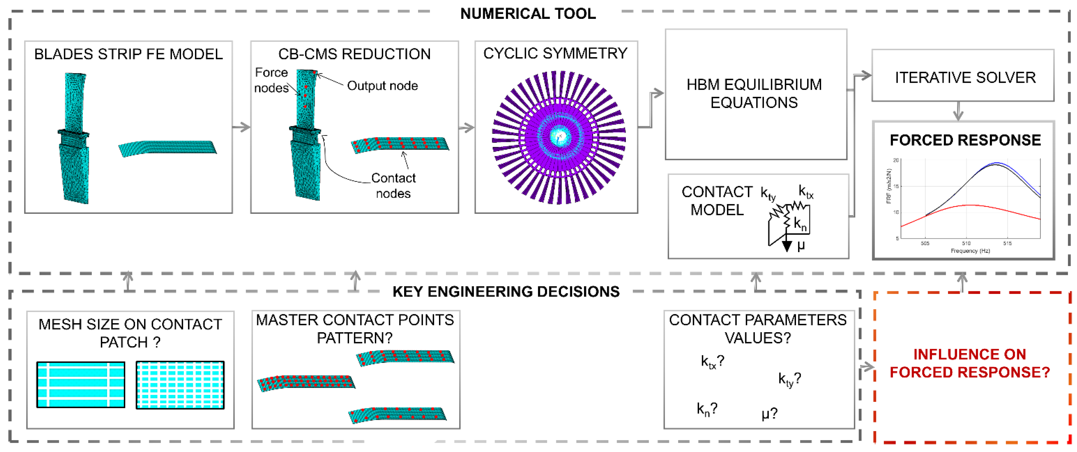 Applsci 08 00034 g003