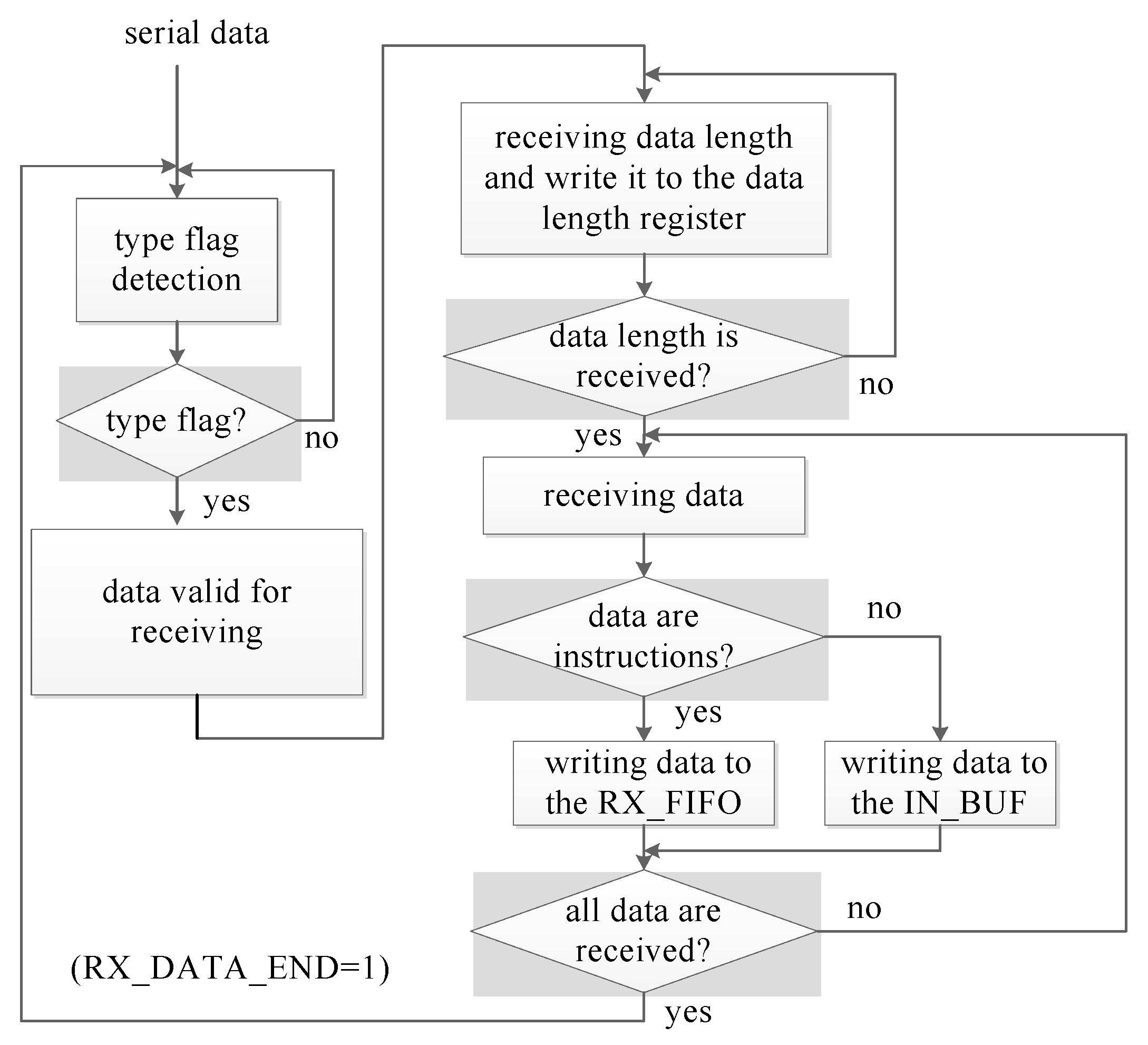 Applsci 08 00035 g005