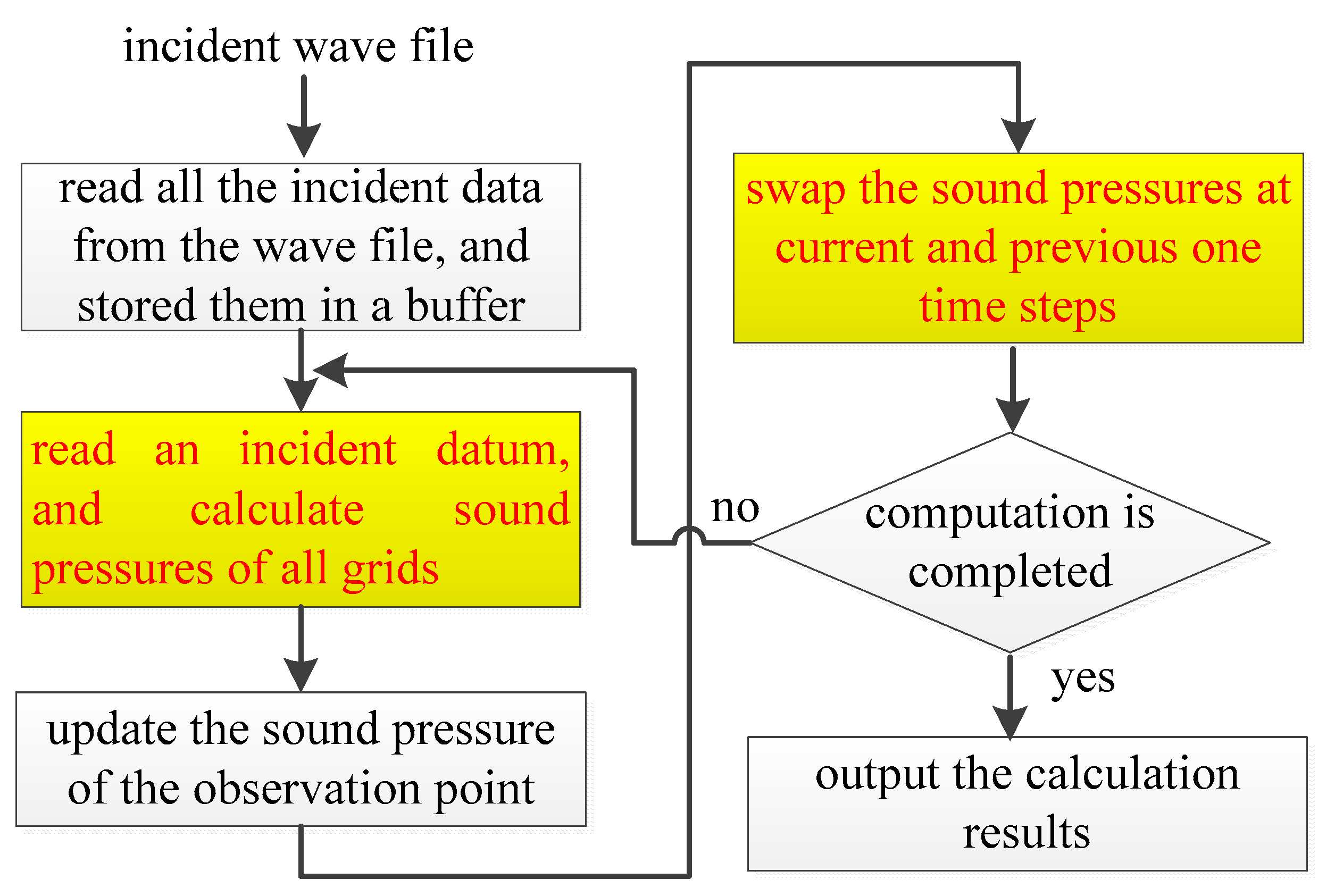 Applsci 08 00035 g007