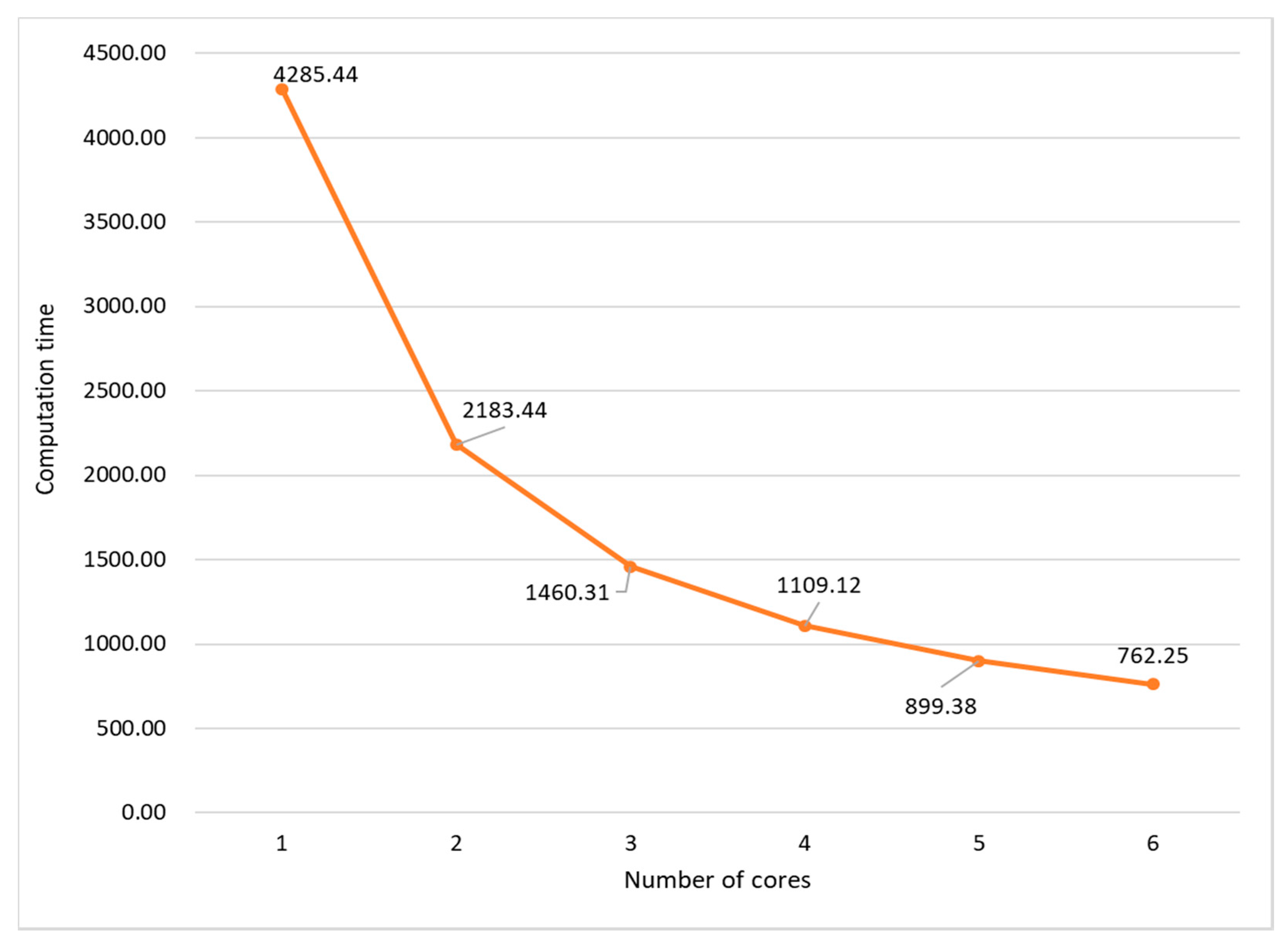 Applsci 08 00035 g010