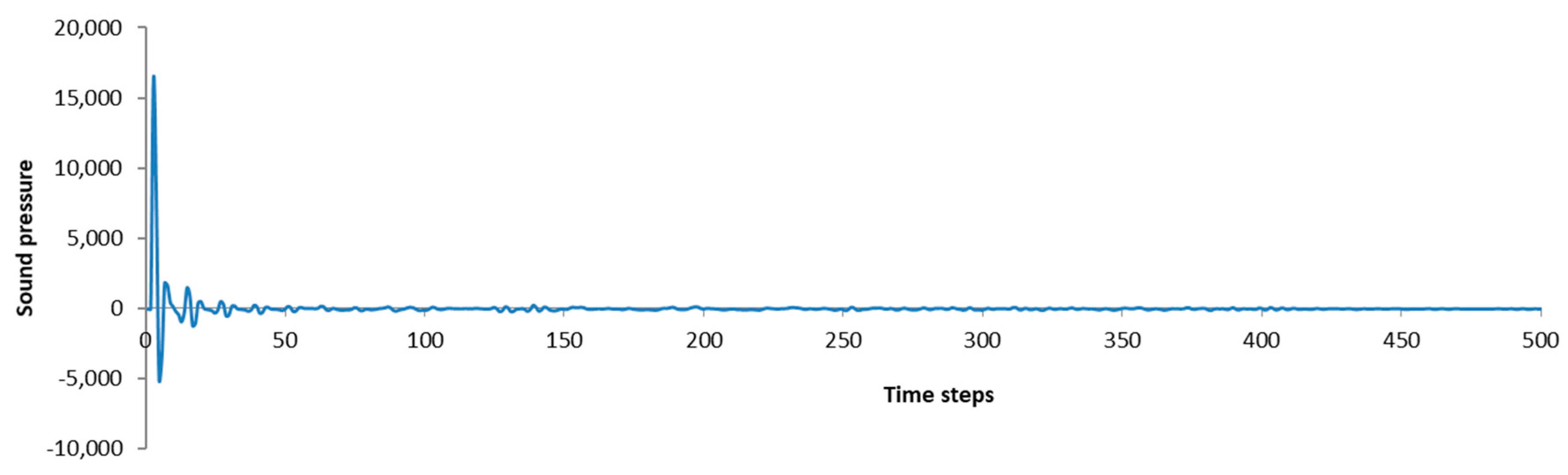 Applsci 08 00035 g011