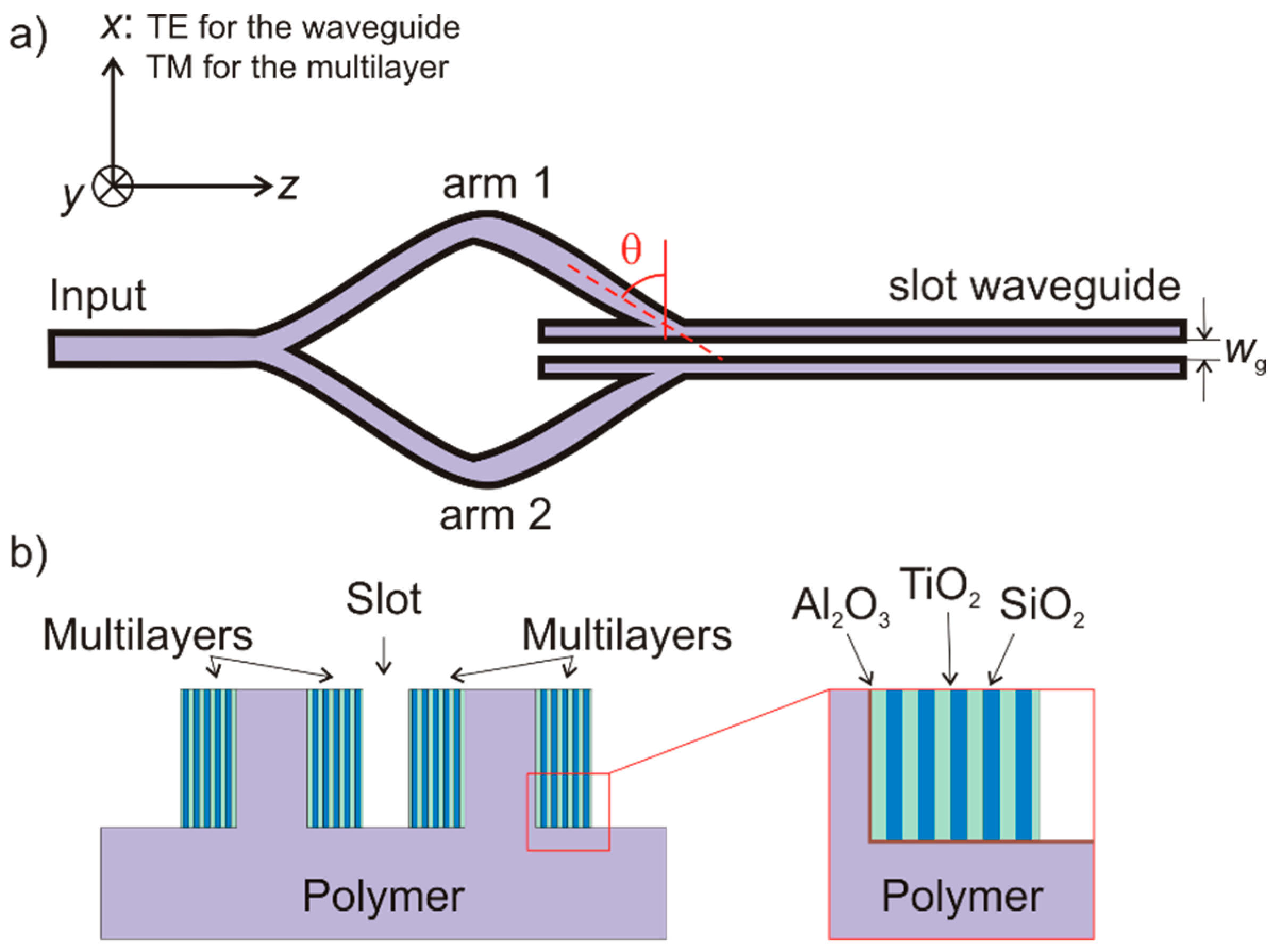 Applsci 08 00039 g001