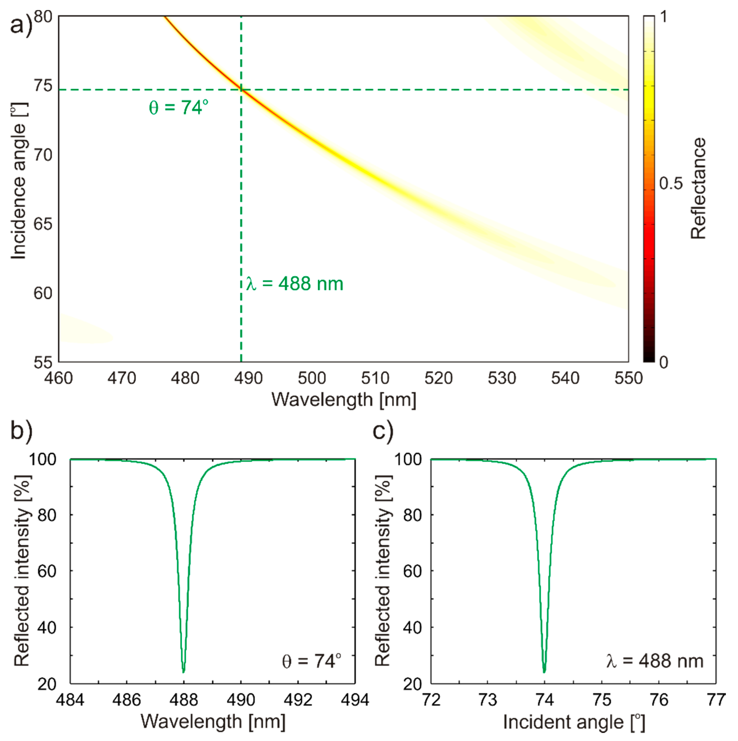 Applsci 08 00039 g002