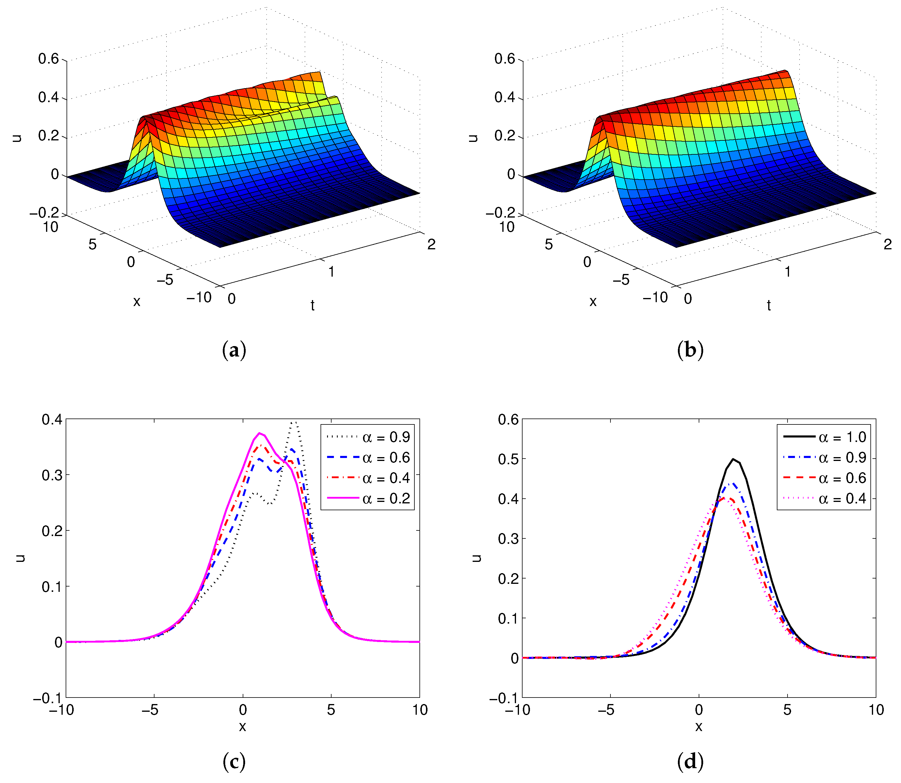 Applsci 08 00042 g002