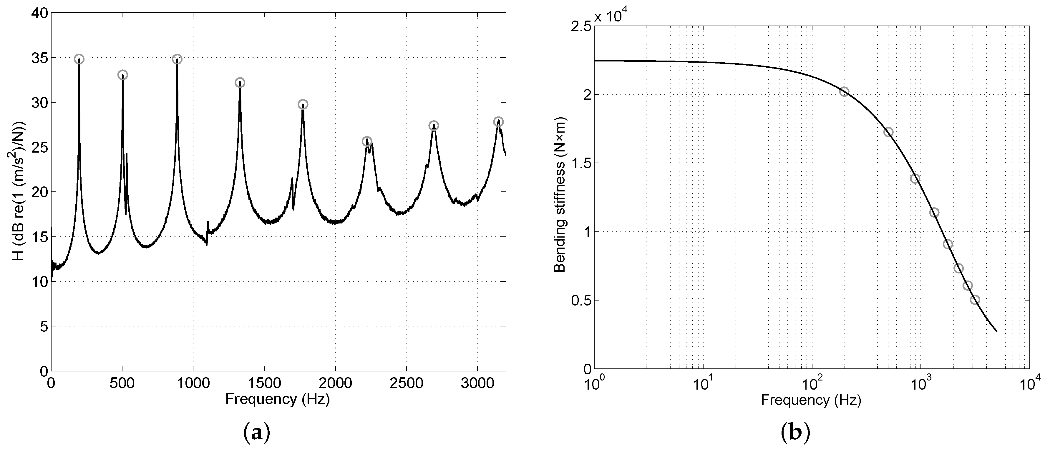 Applsci 08 00045 g010